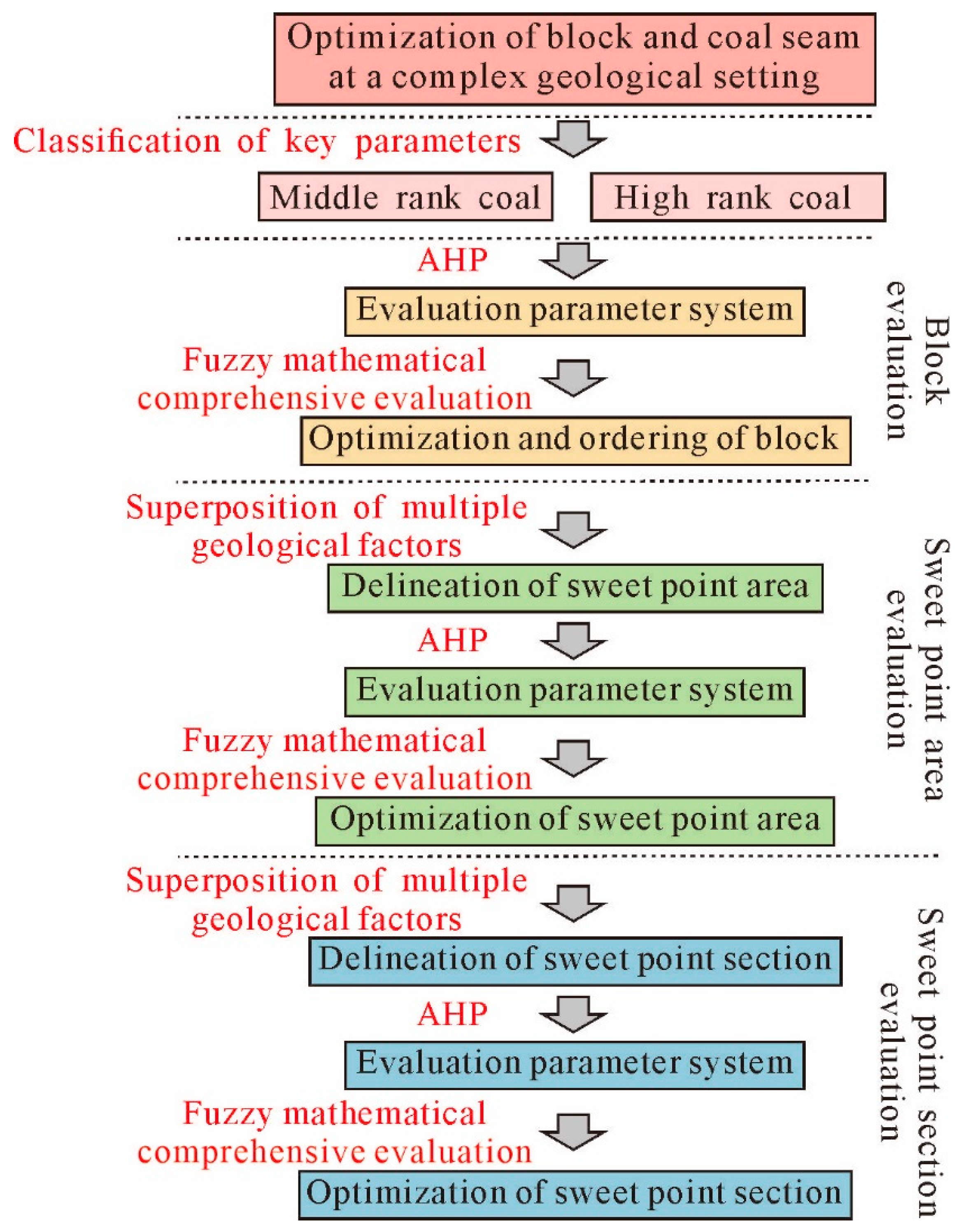 Energies 15 03181 g009