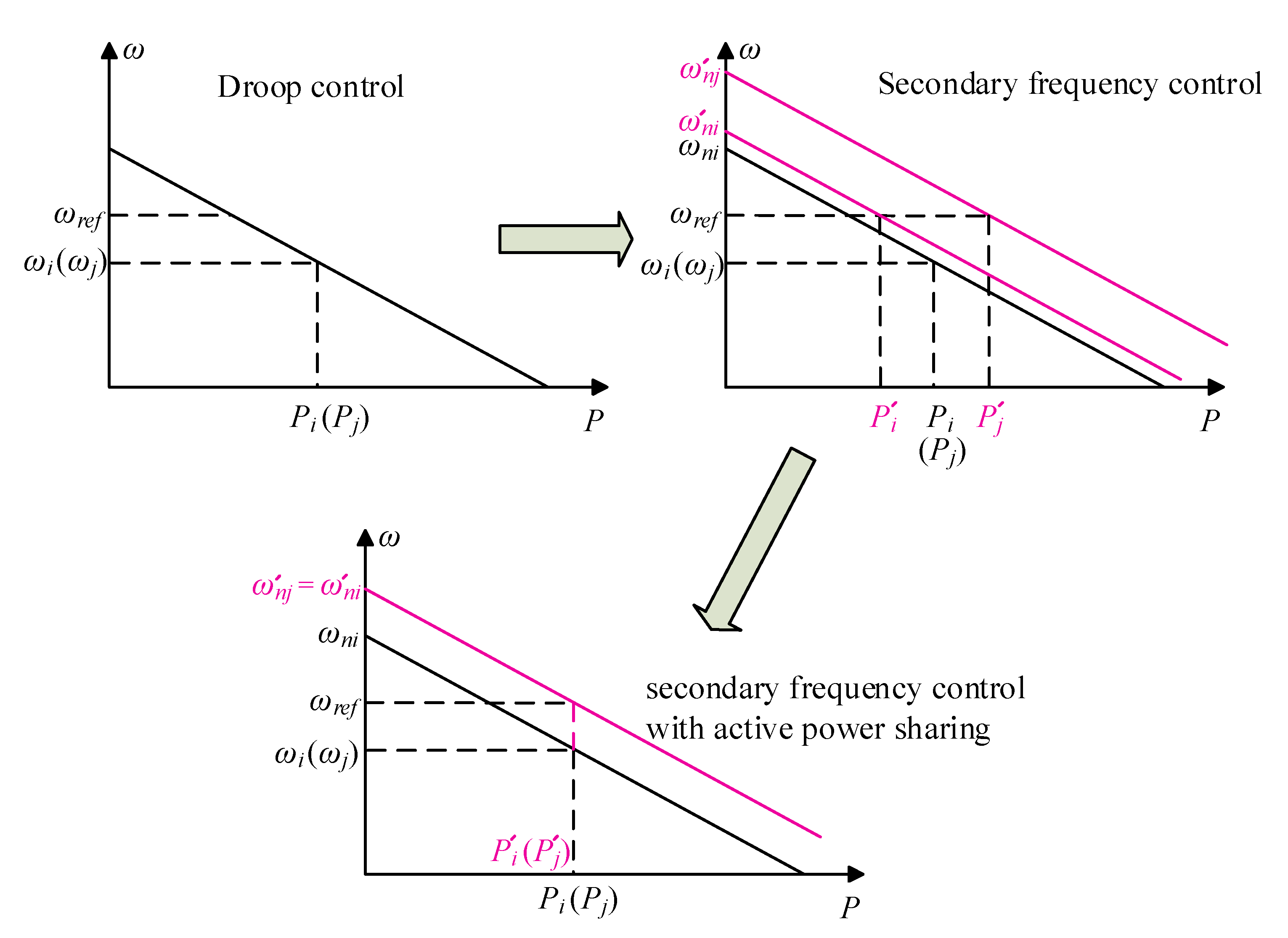 Energies 15 03184 g003
