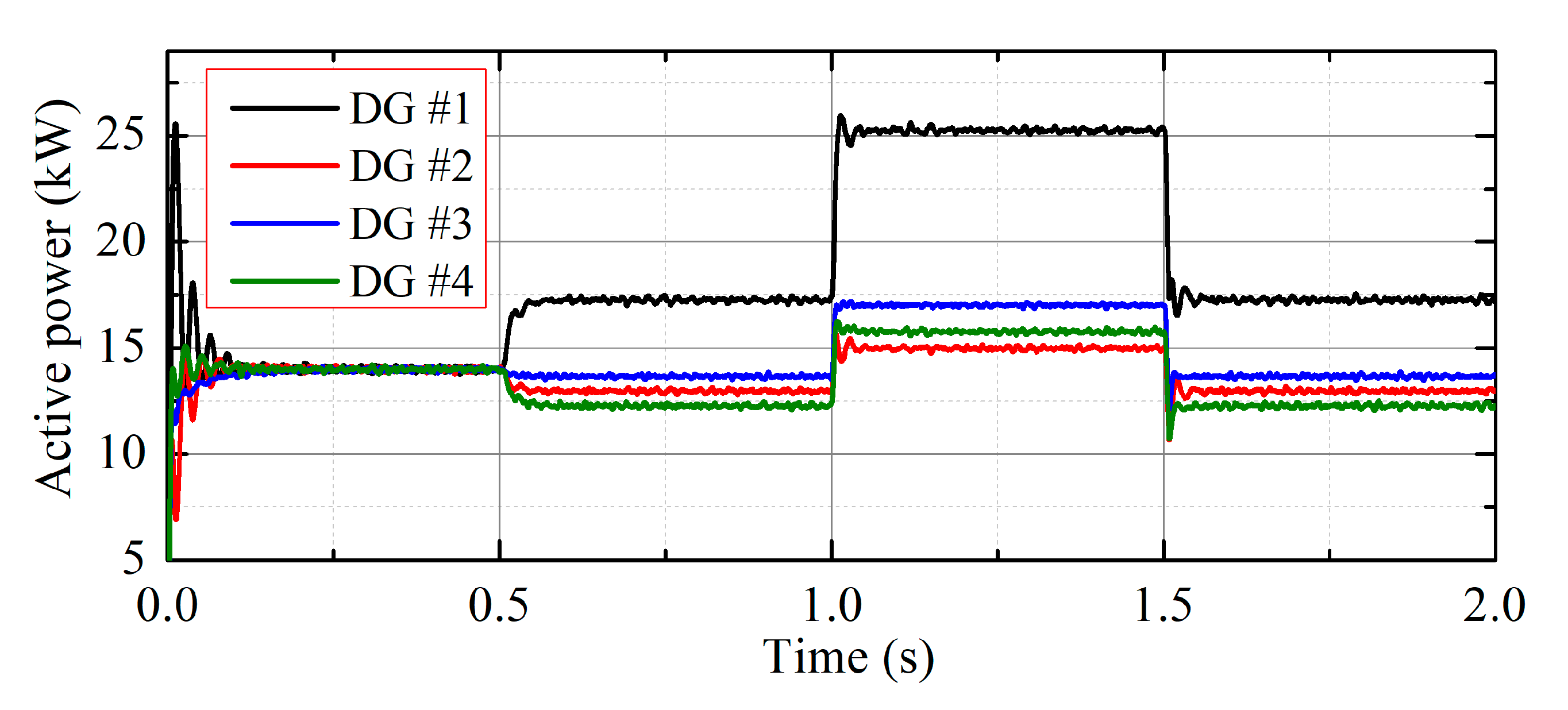 Energies 15 03184 g007