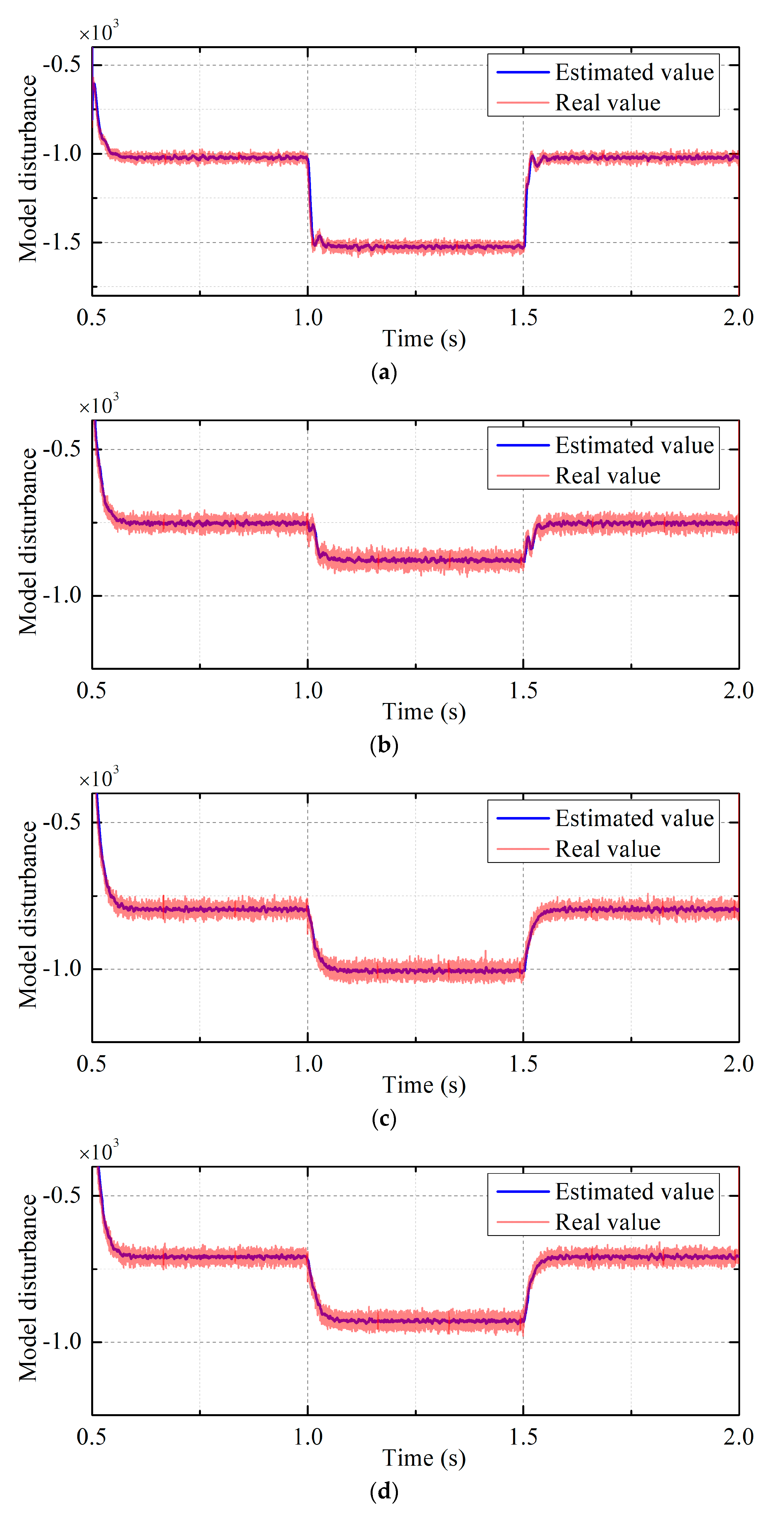 Energies 15 03184 g008
