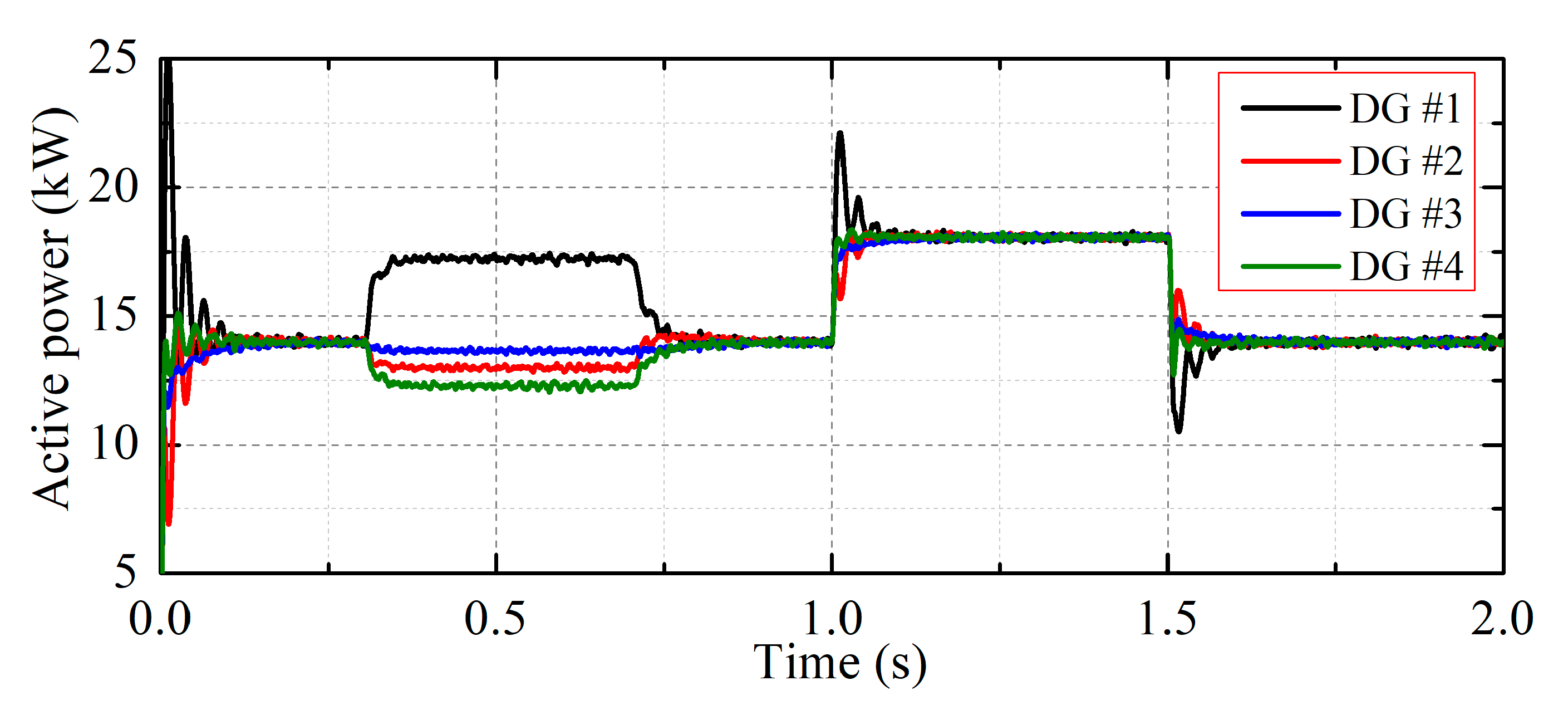 Energies 15 03184 g010