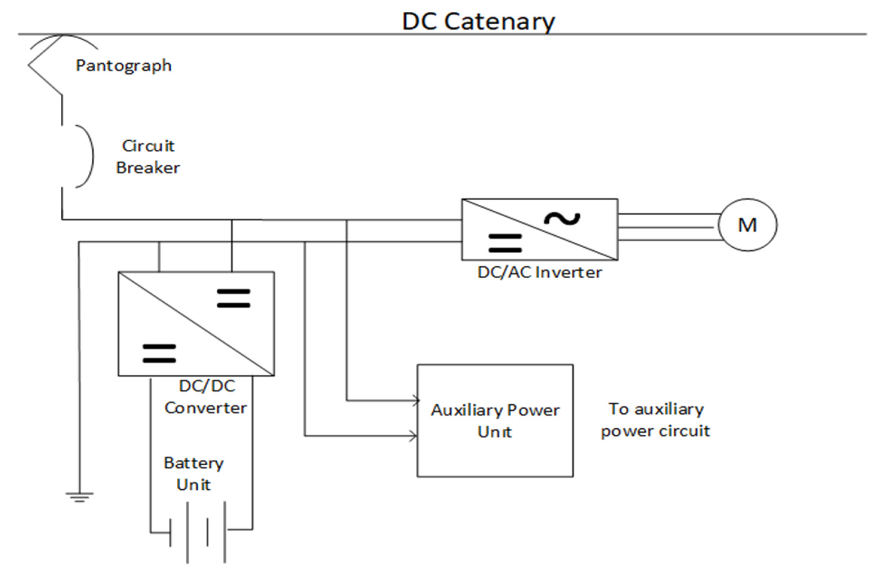 Energies 15 03187 g001