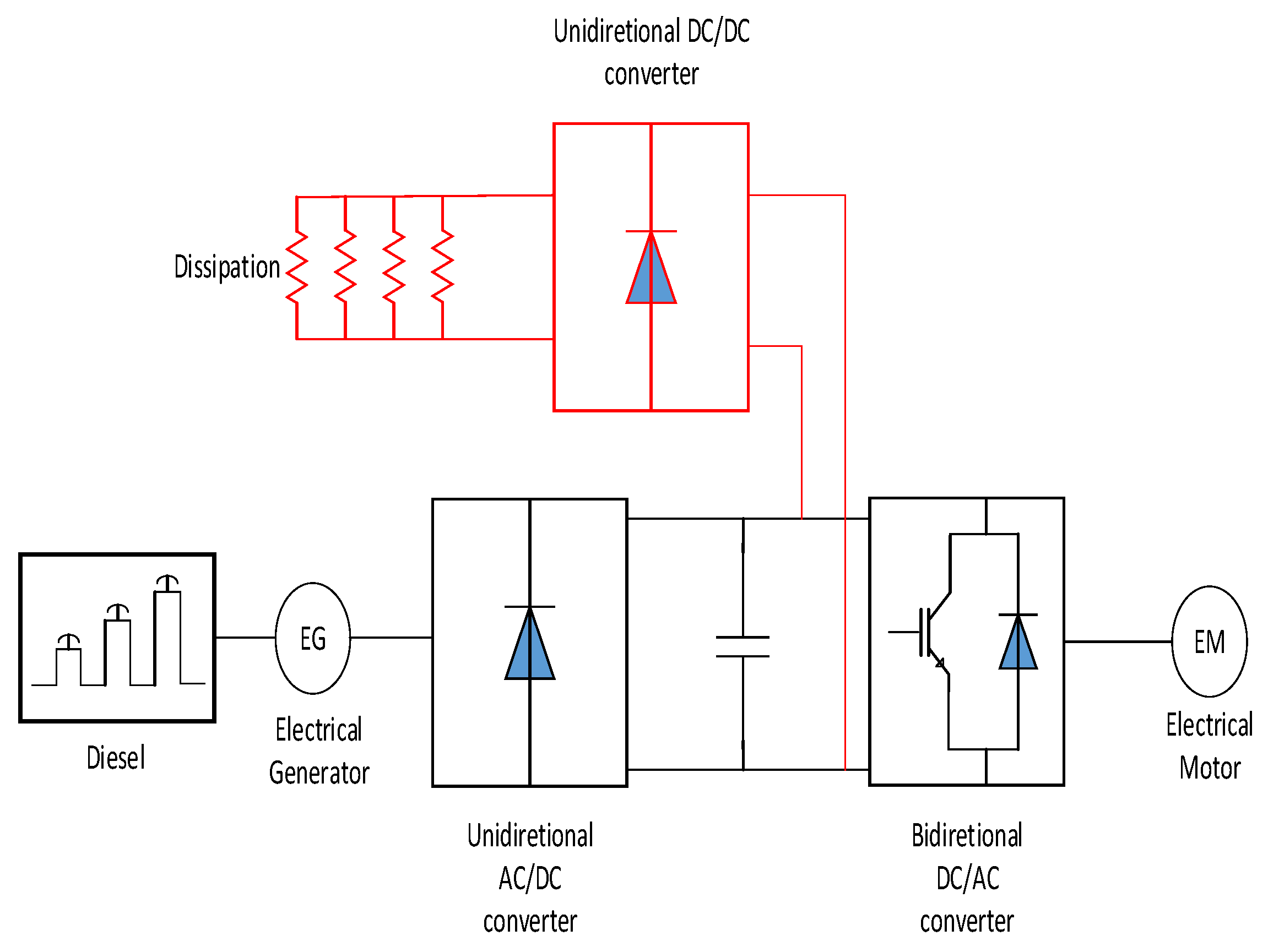 Energies 15 03187 g002