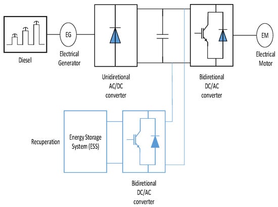 Energies 15 03187 g003 550