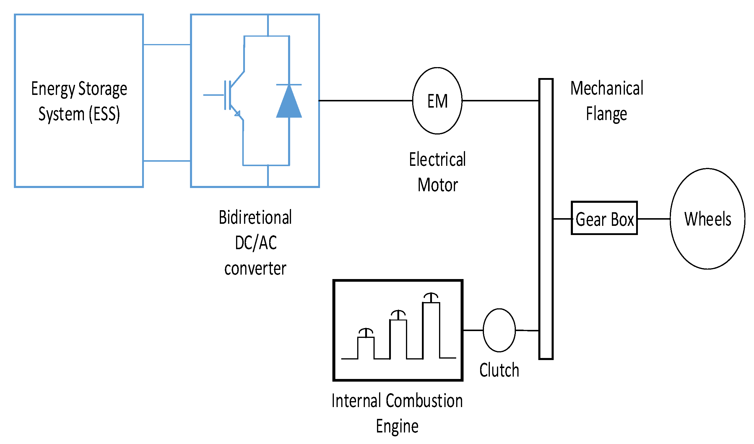 Energies 15 03187 g004