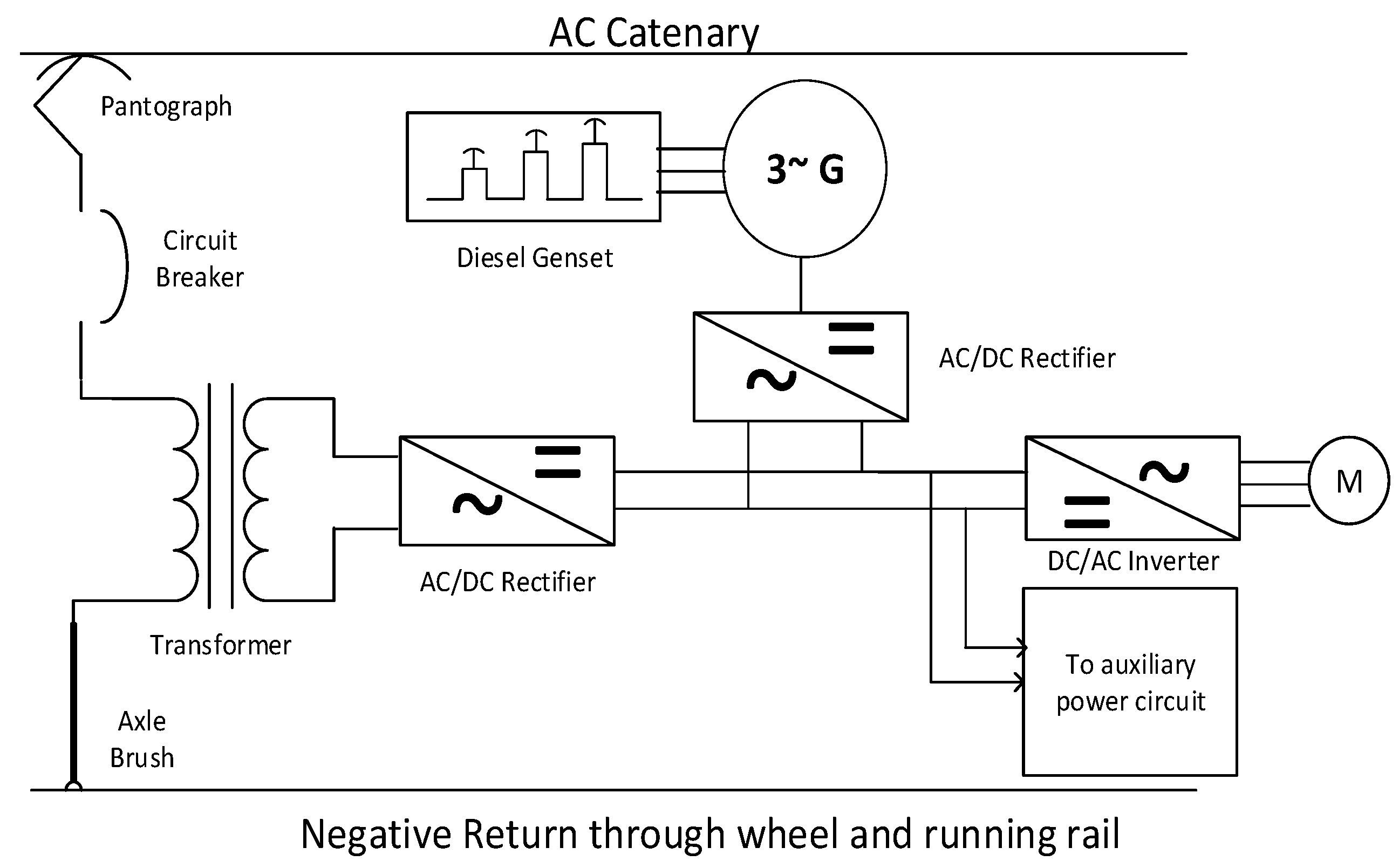 Energies 15 03187 g005