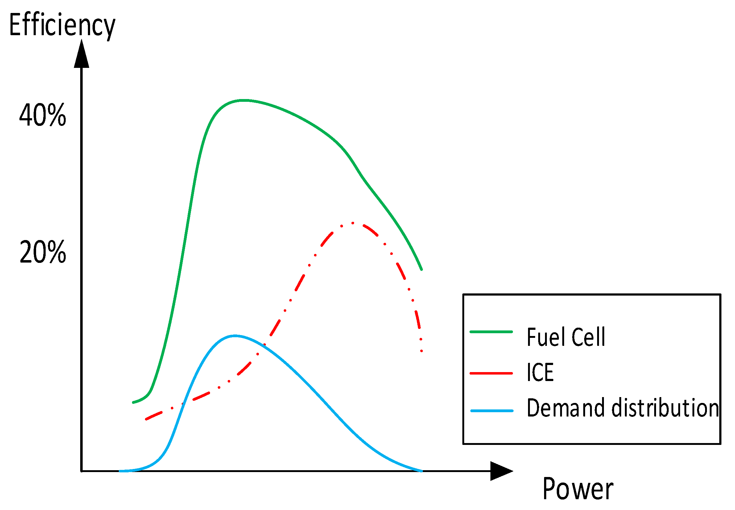 Energies 15 03187 g007