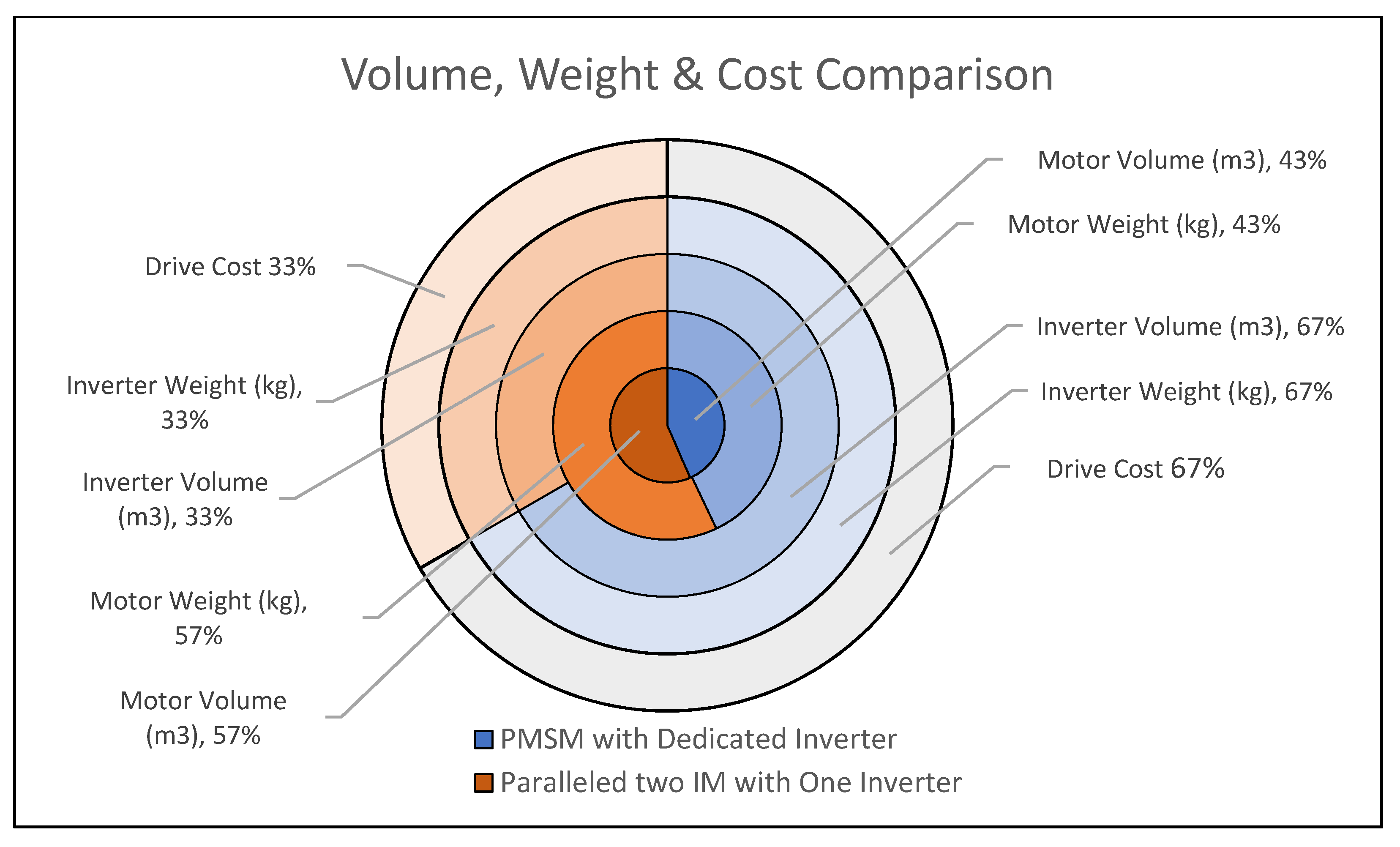Energies 15 03187 g008
