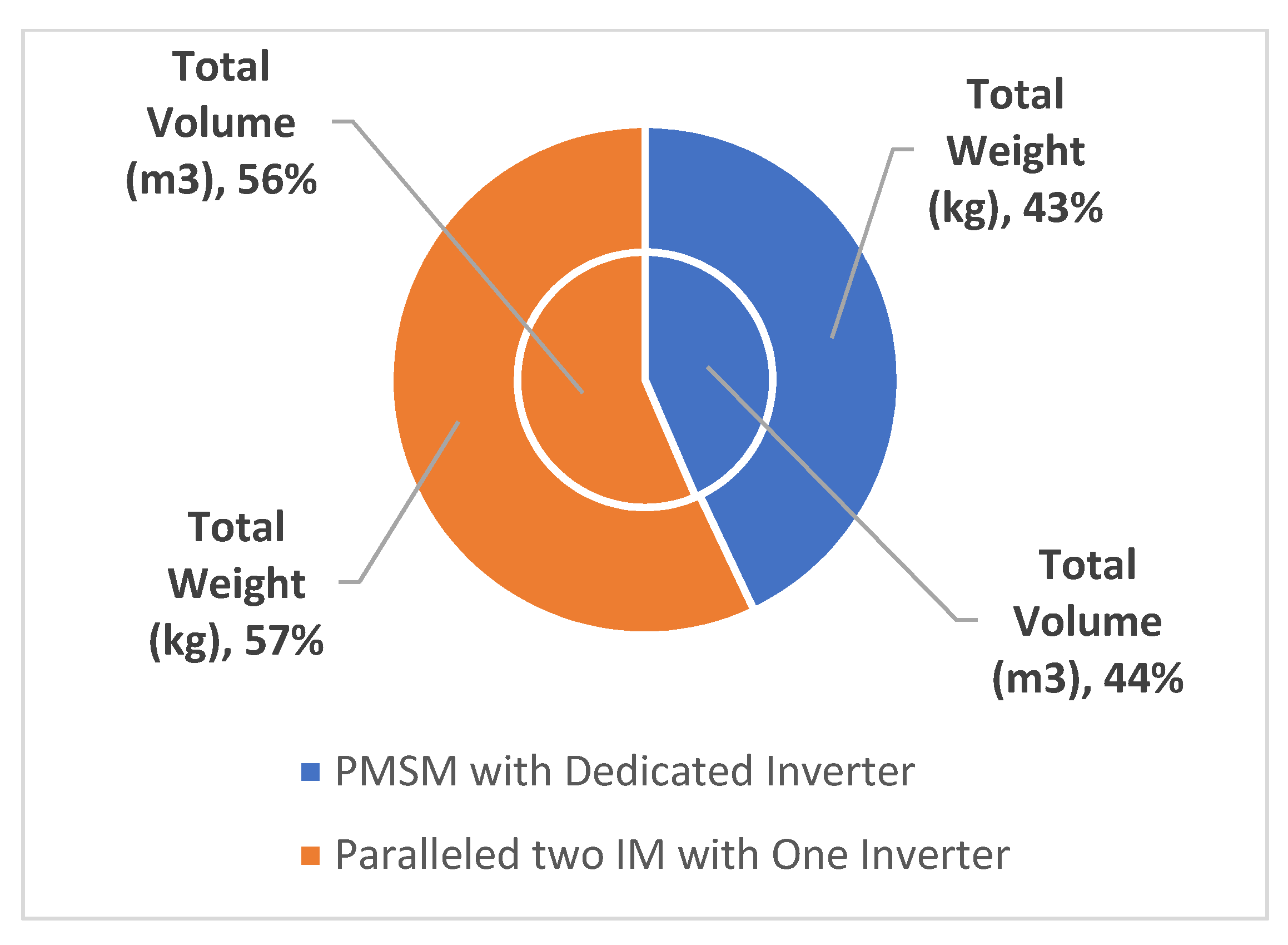 Energies 15 03187 g009
