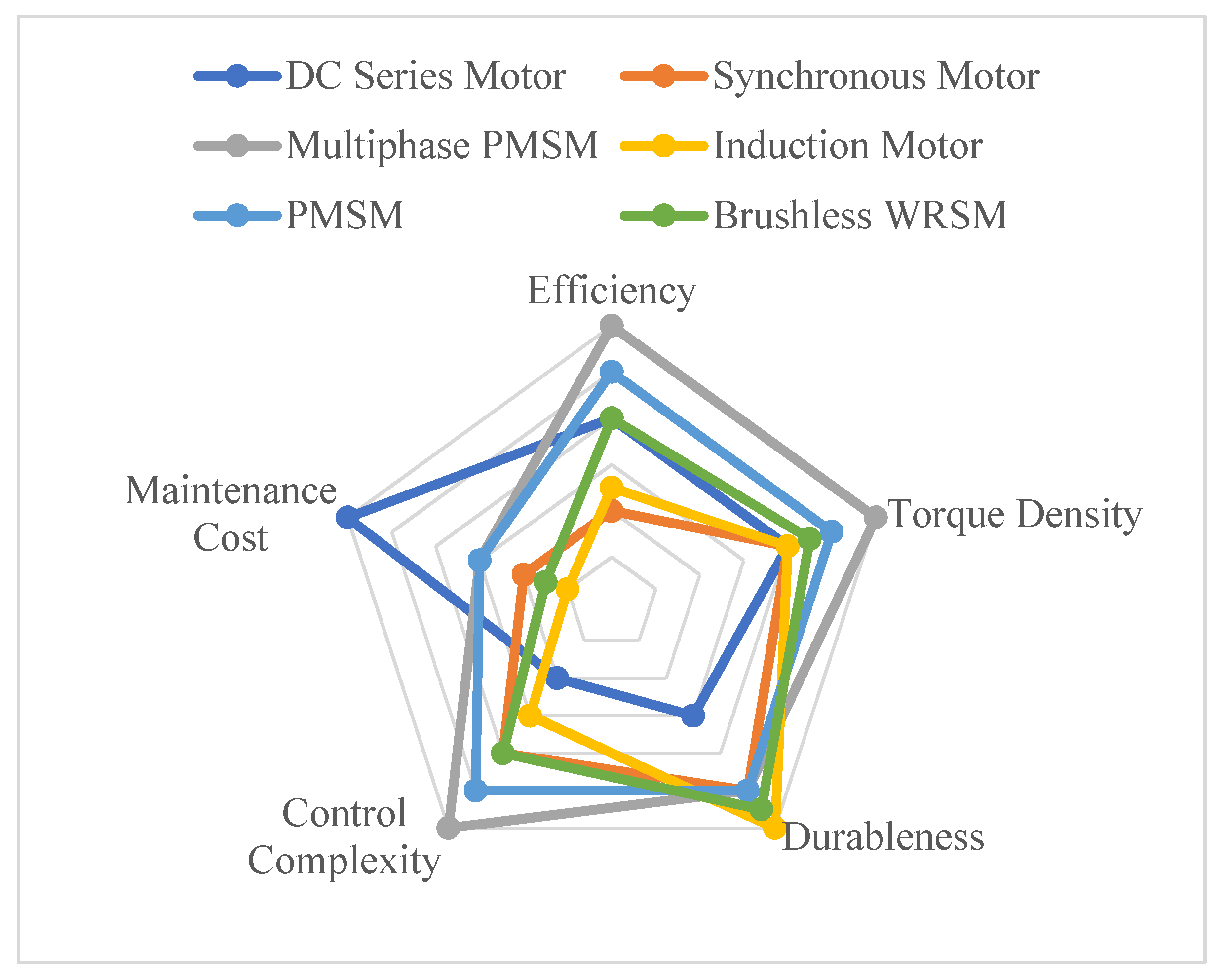 Energies 15 03187 g010