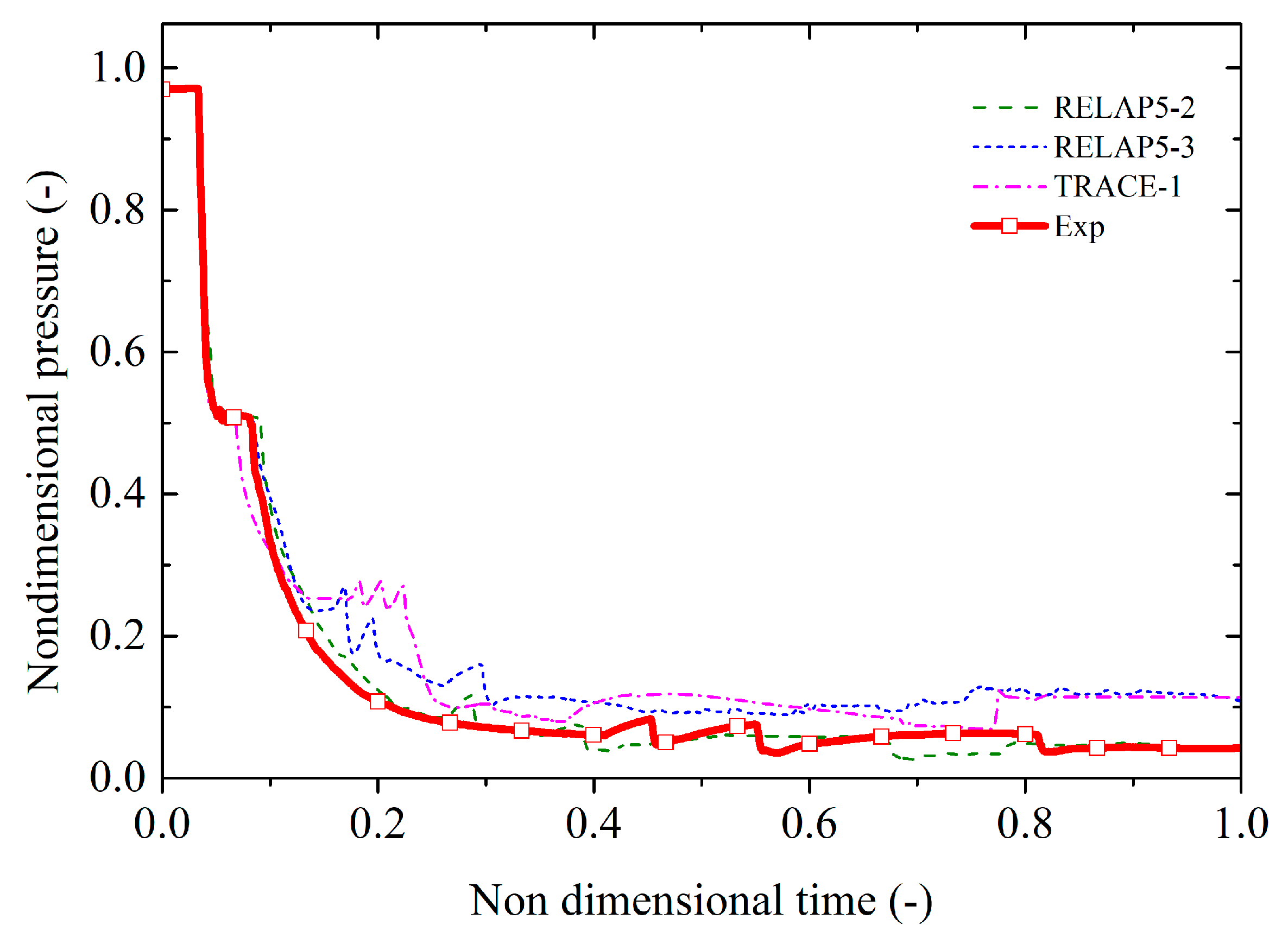 Energies 15 03189 g009