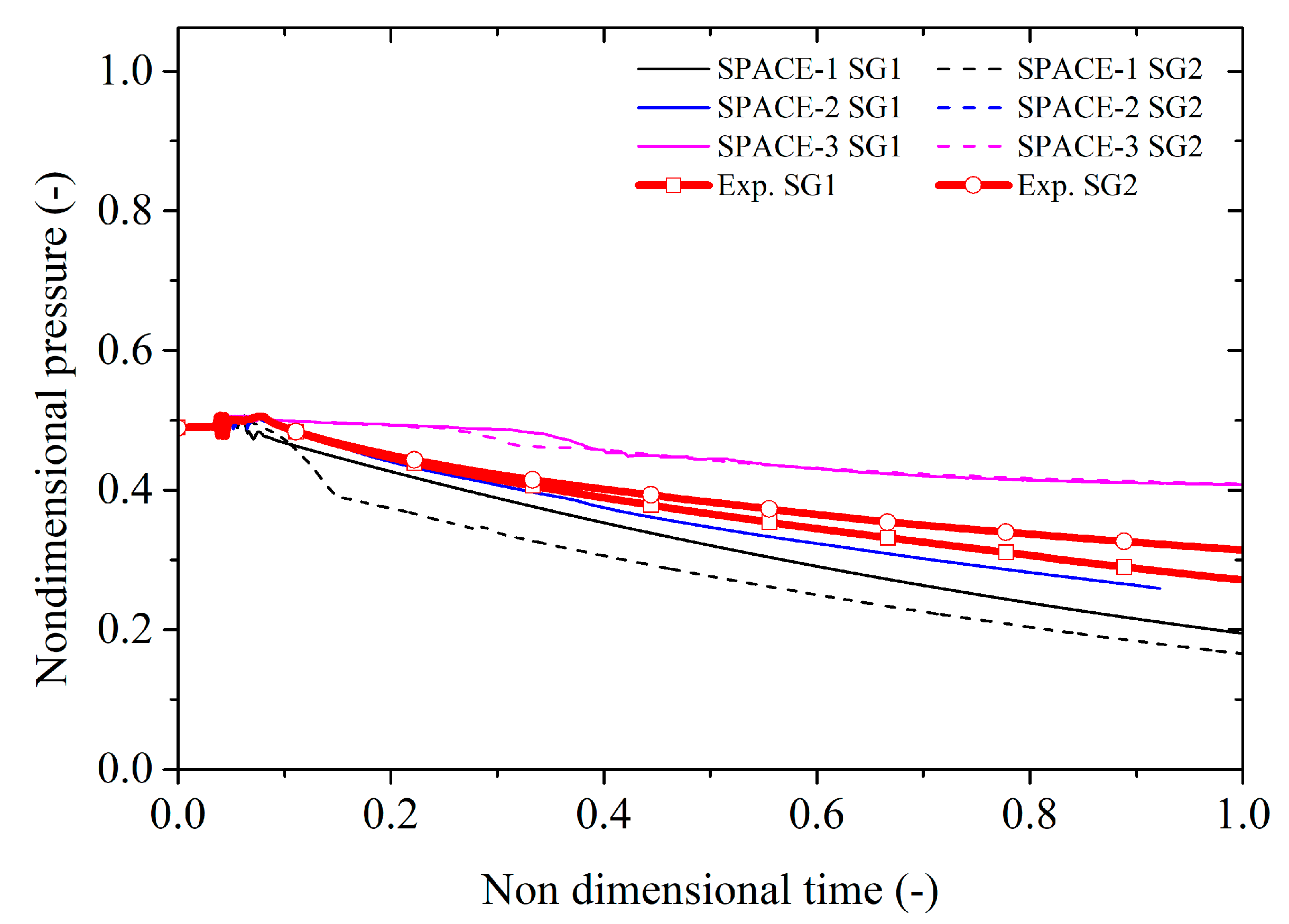 Energies 15 03189 g010