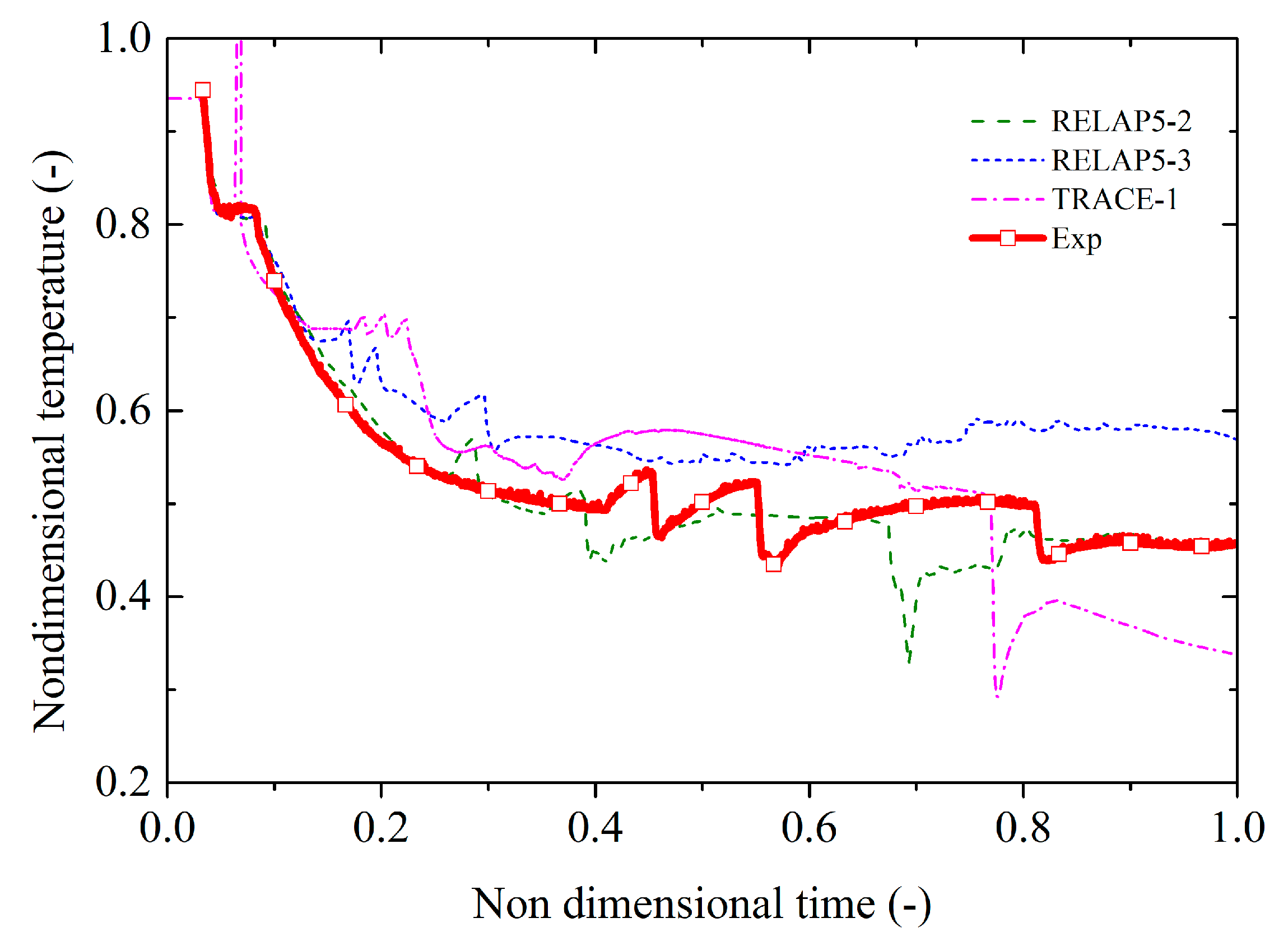 Energies 15 03189 g015