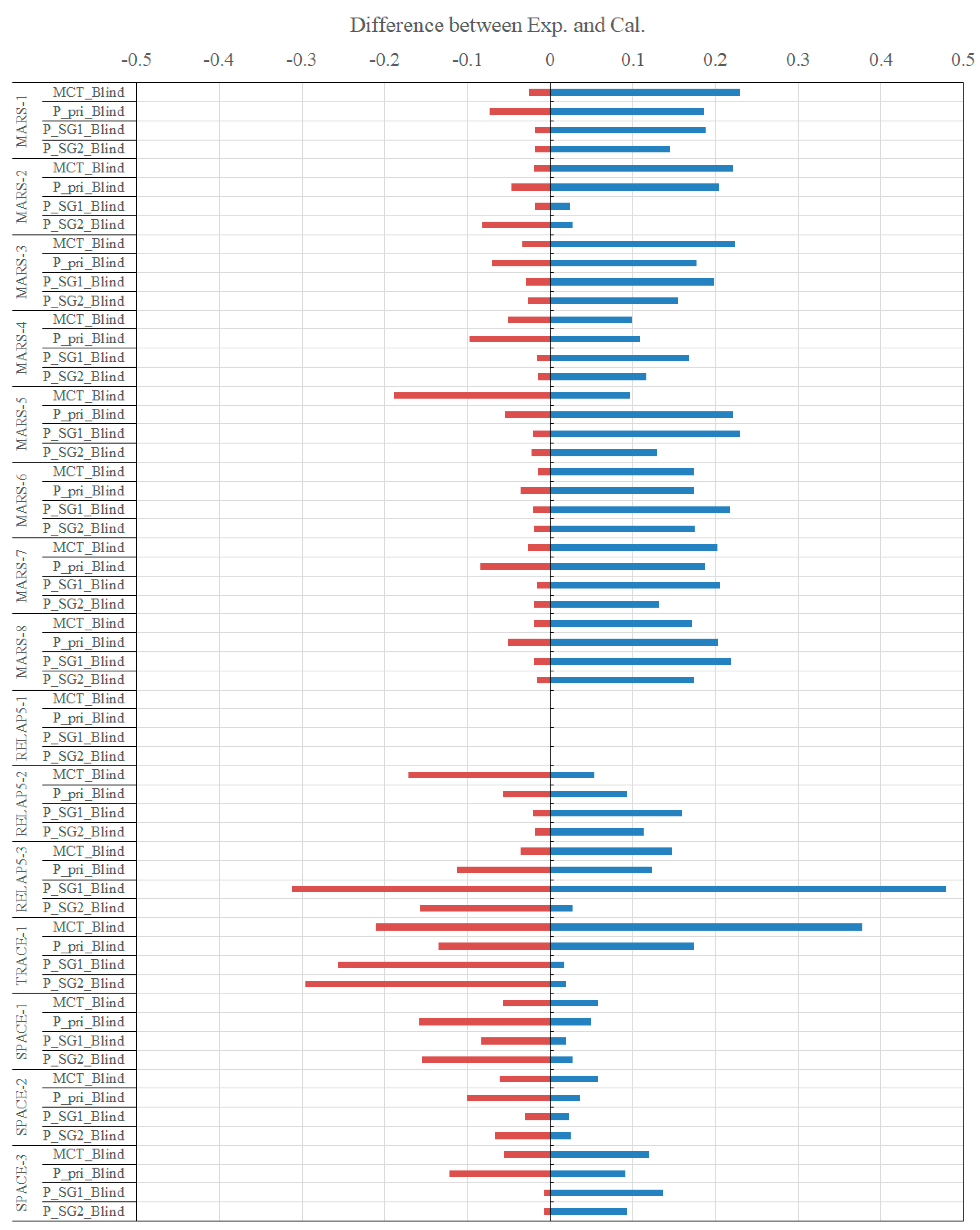 Energies 15 03189 g018