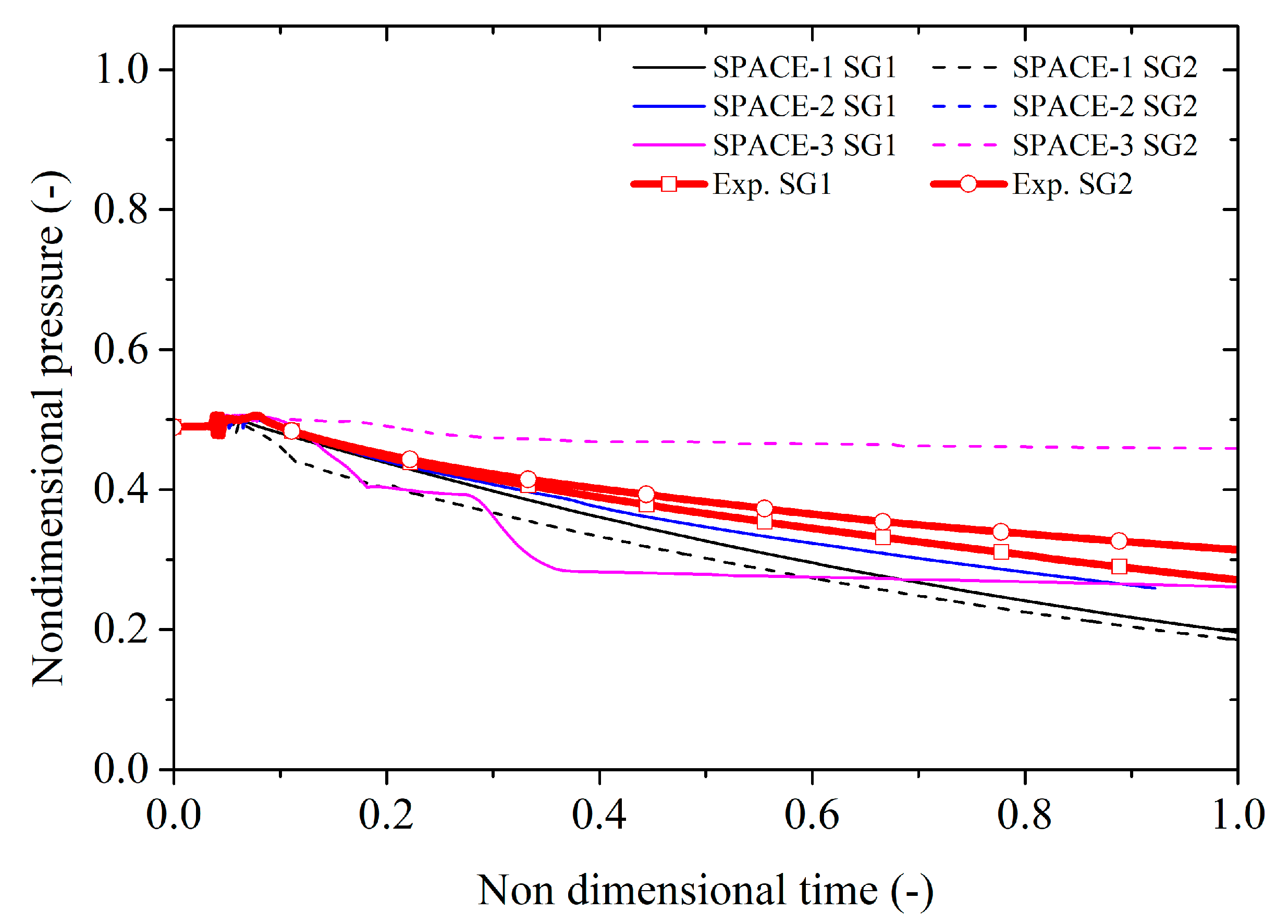 Energies 15 03189 g022