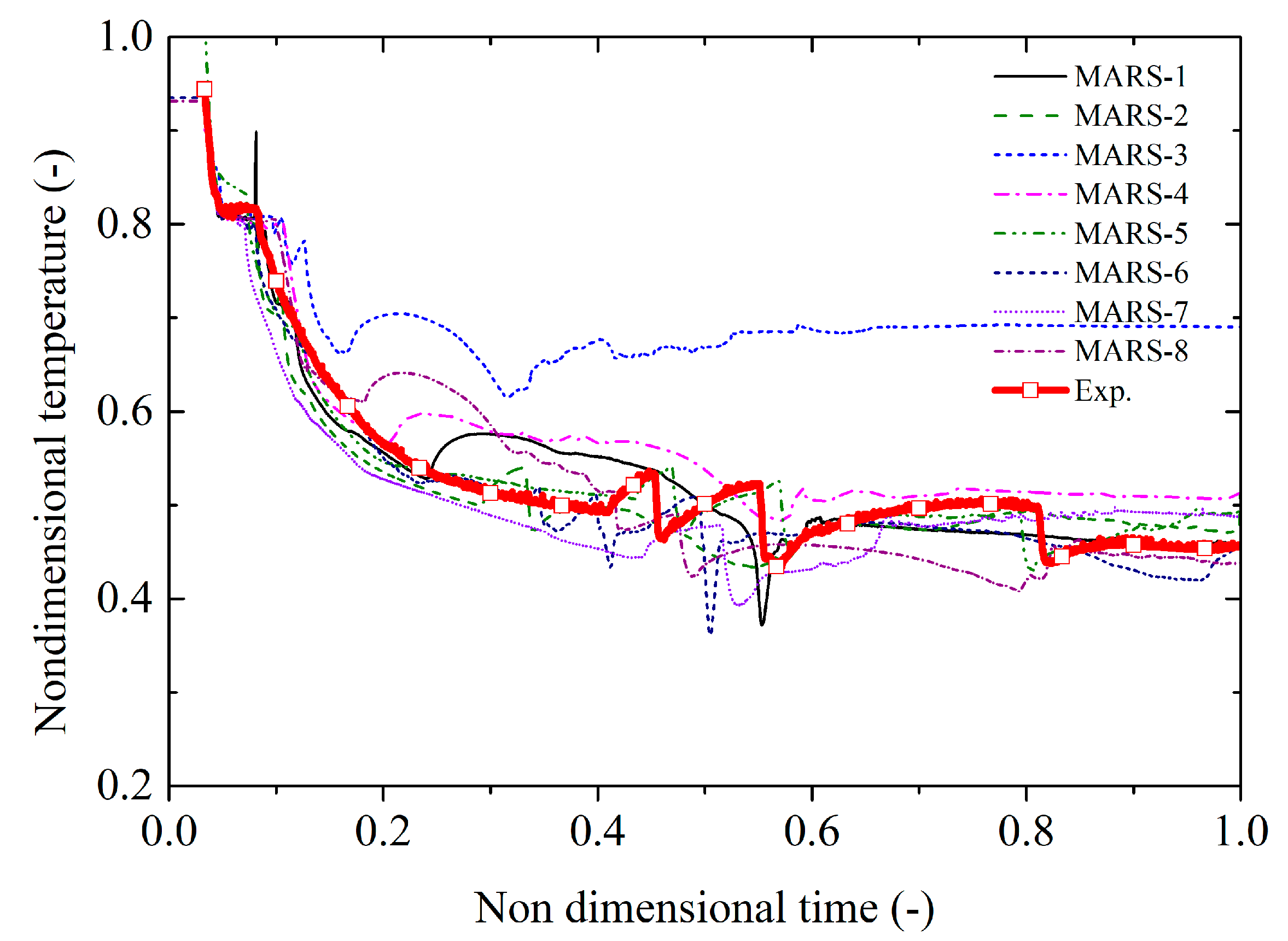 Energies 15 03189 g026