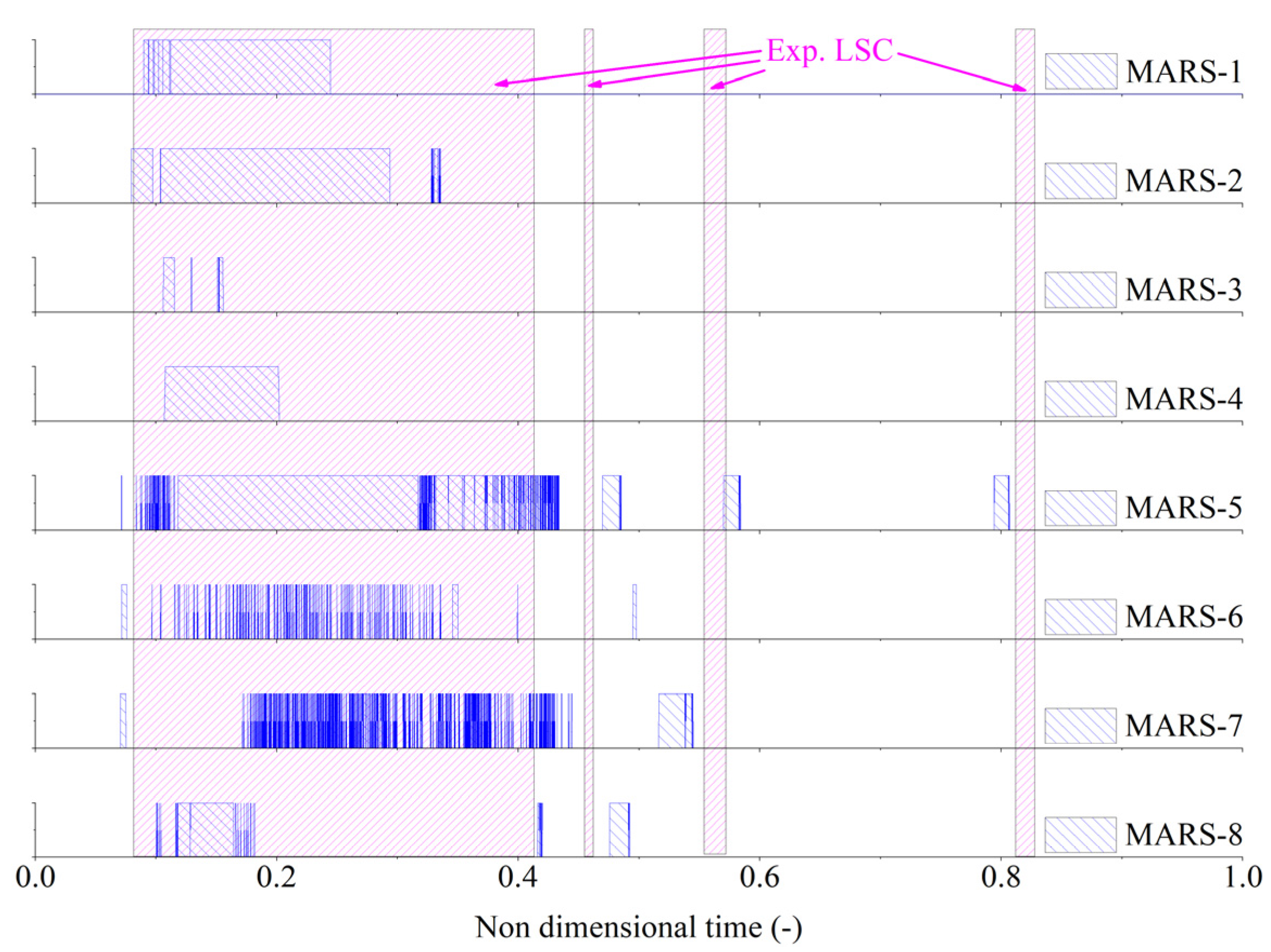 Energies 15 03189 g028