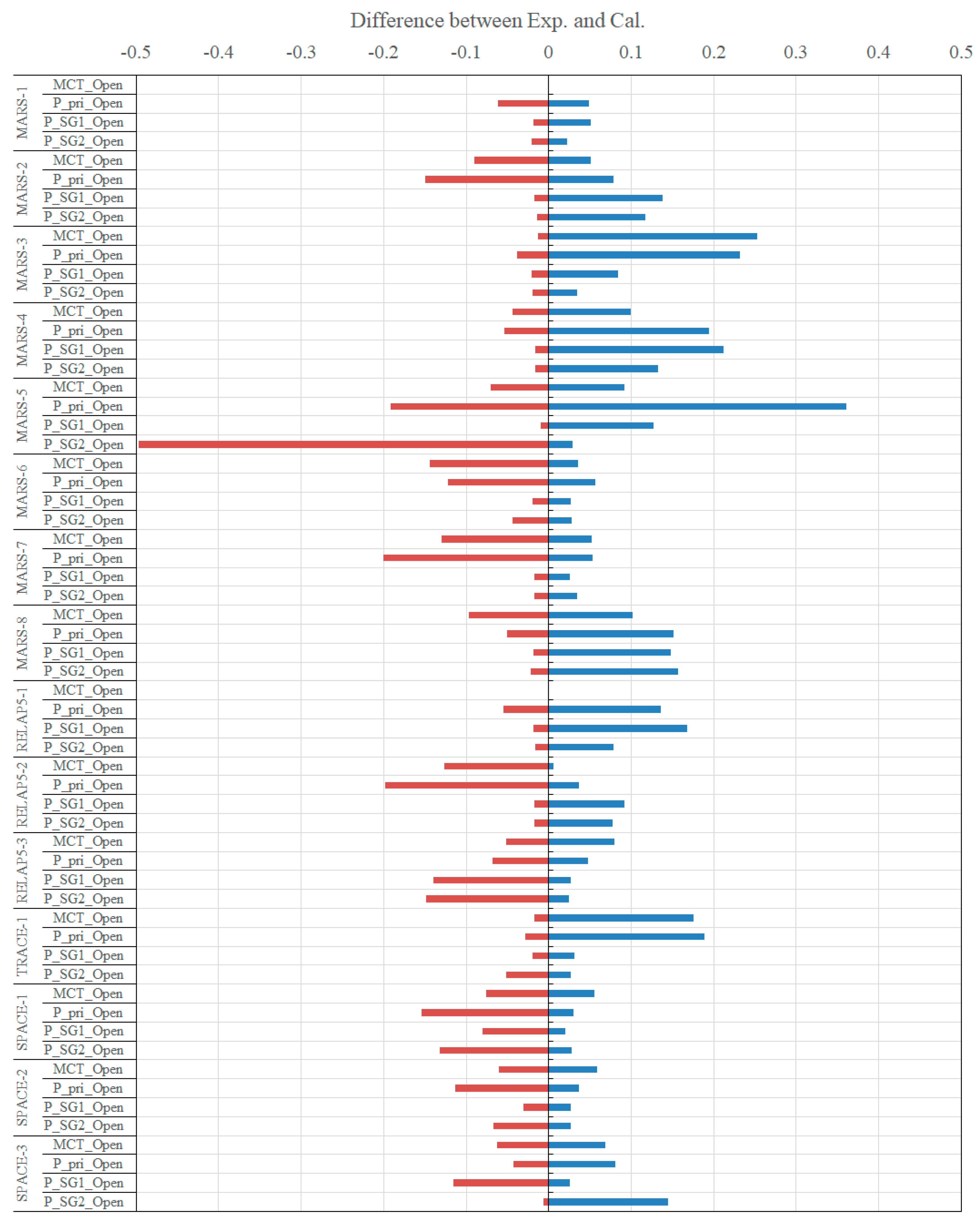 Energies 15 03189 g030