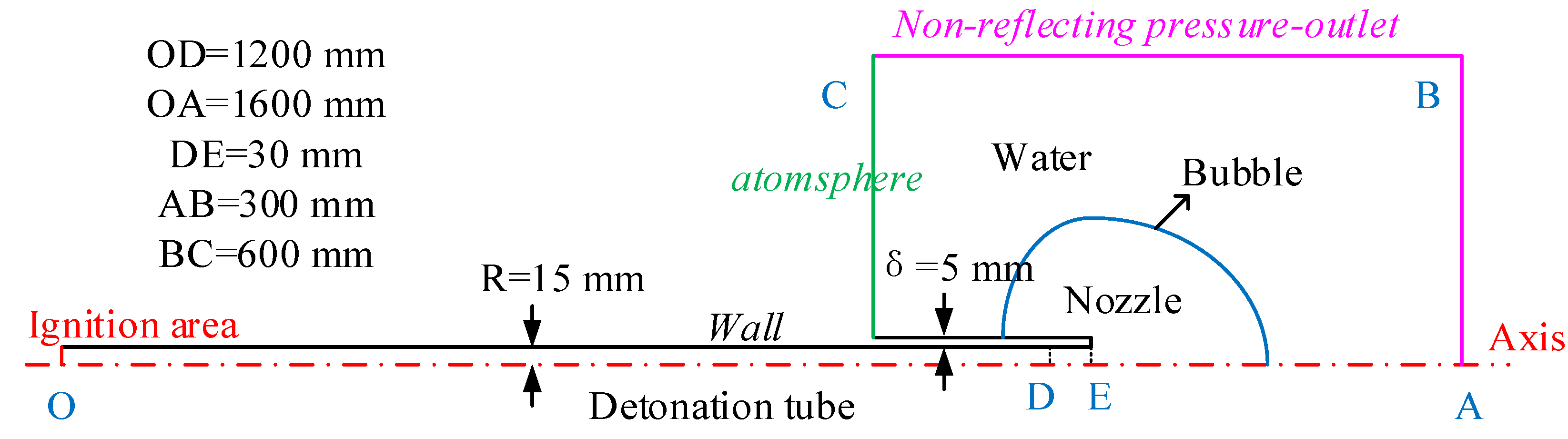 Energies 15 03194 g003