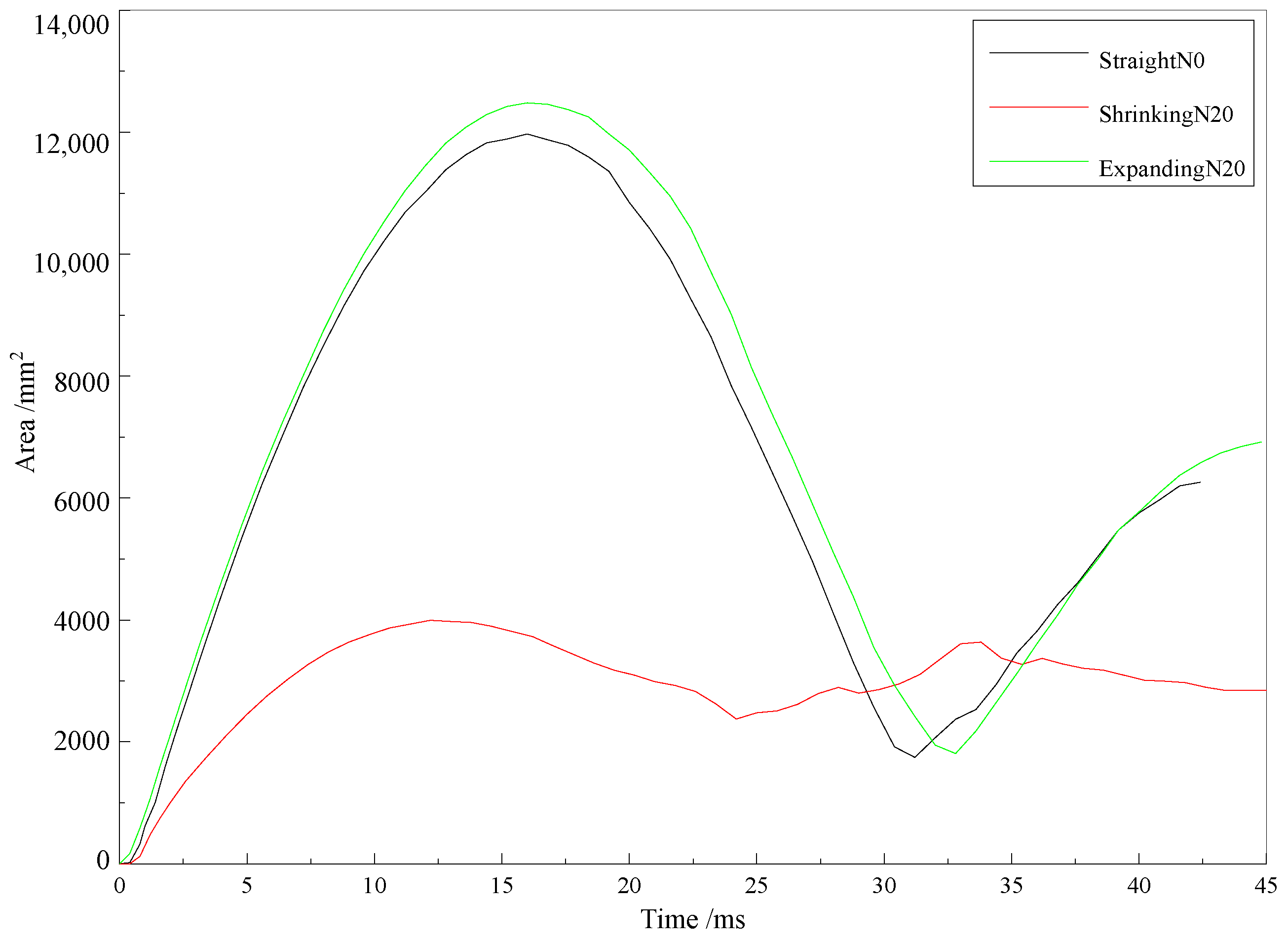 Energies 15 03194 g011