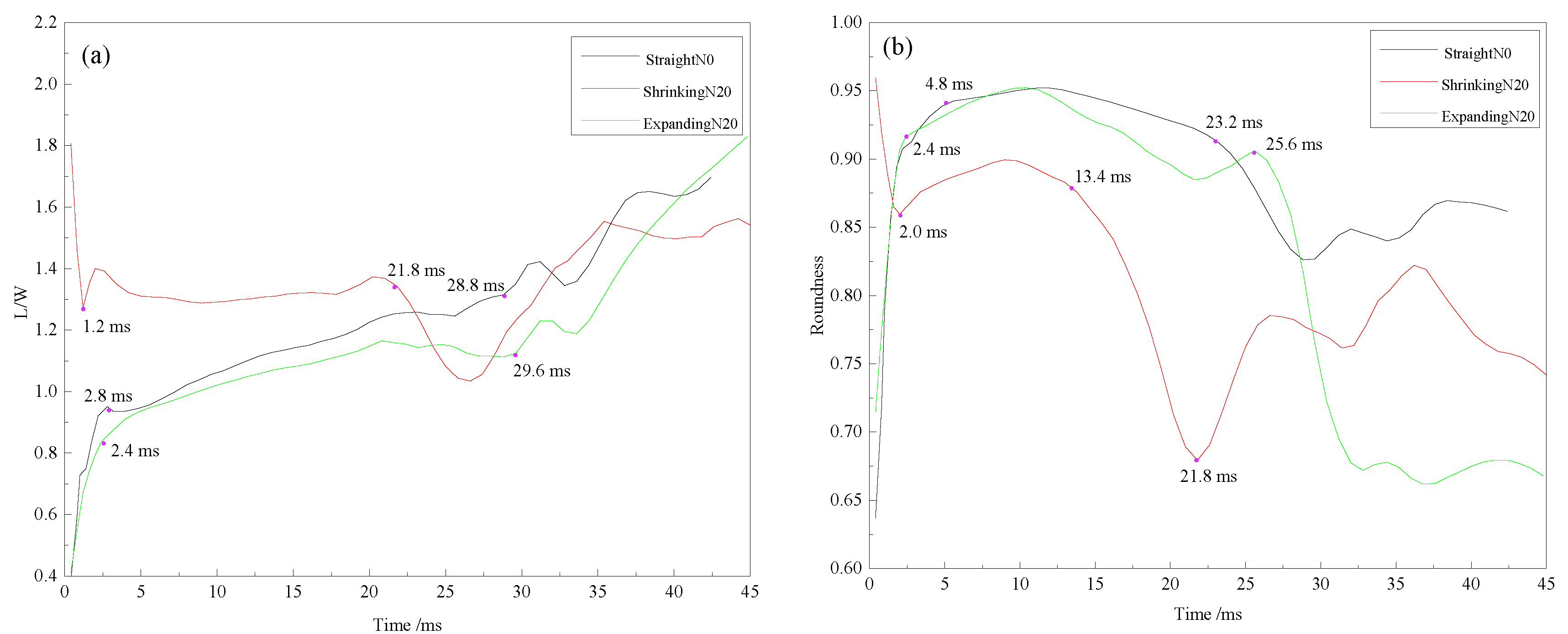 Energies 15 03194 g012