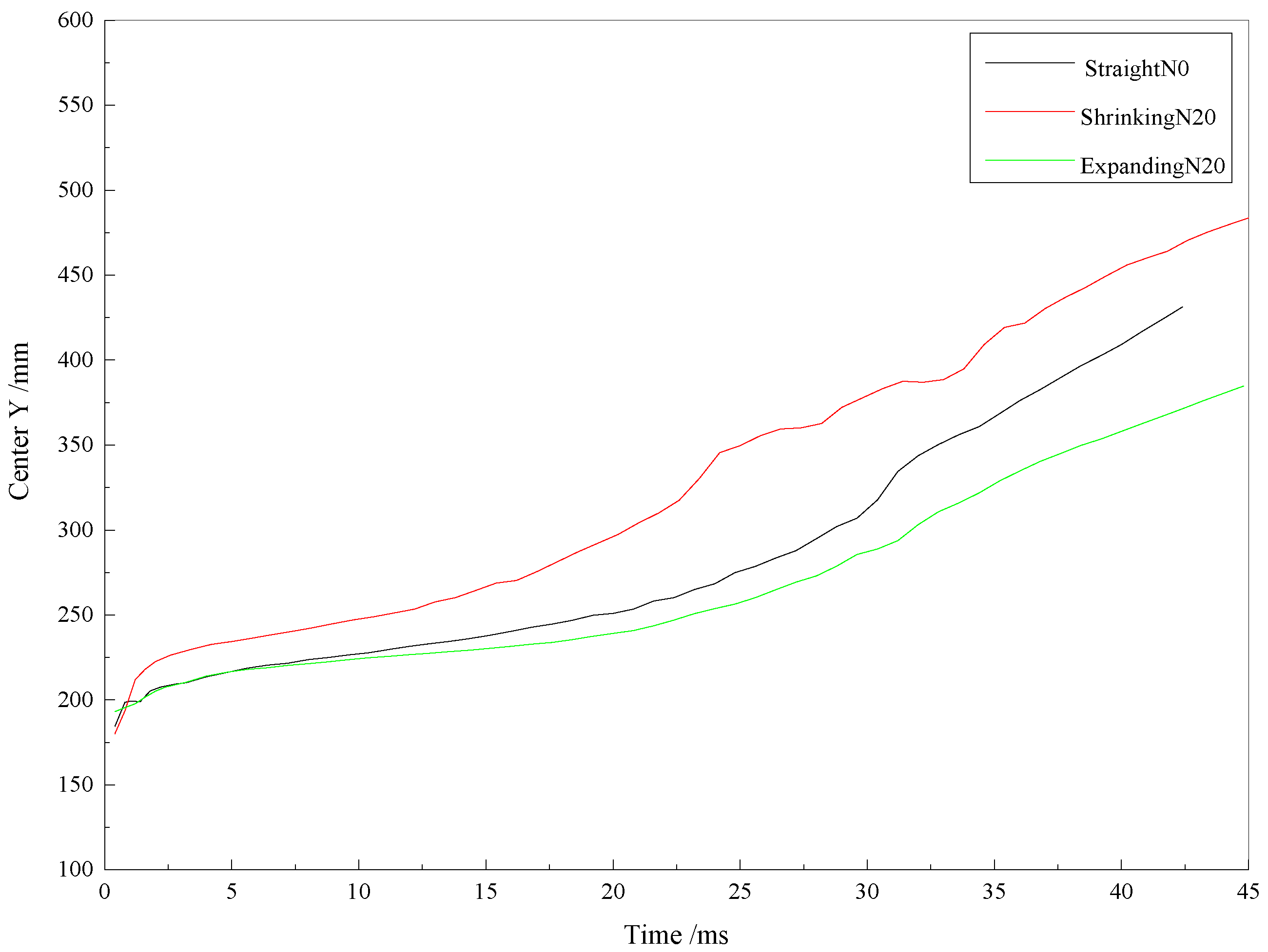 Energies 15 03194 g013