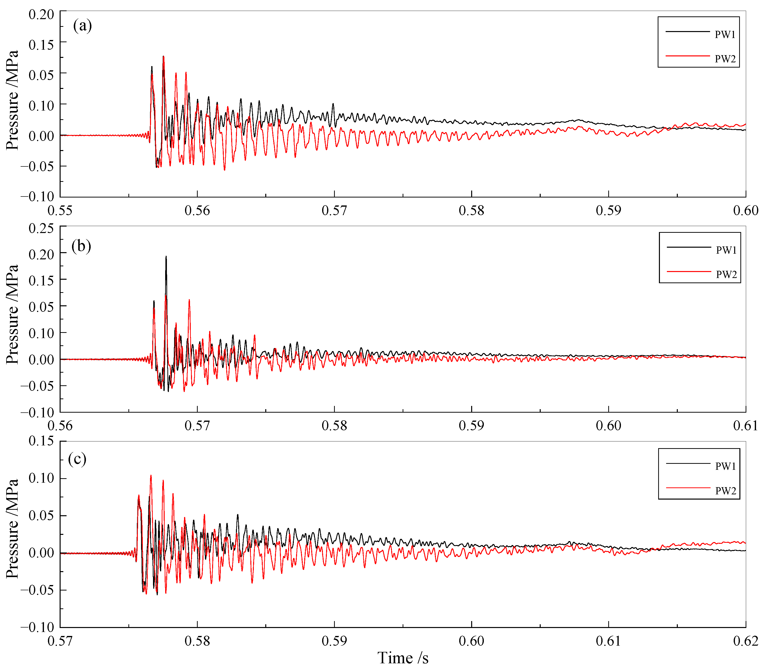 Energies 15 03194 g015