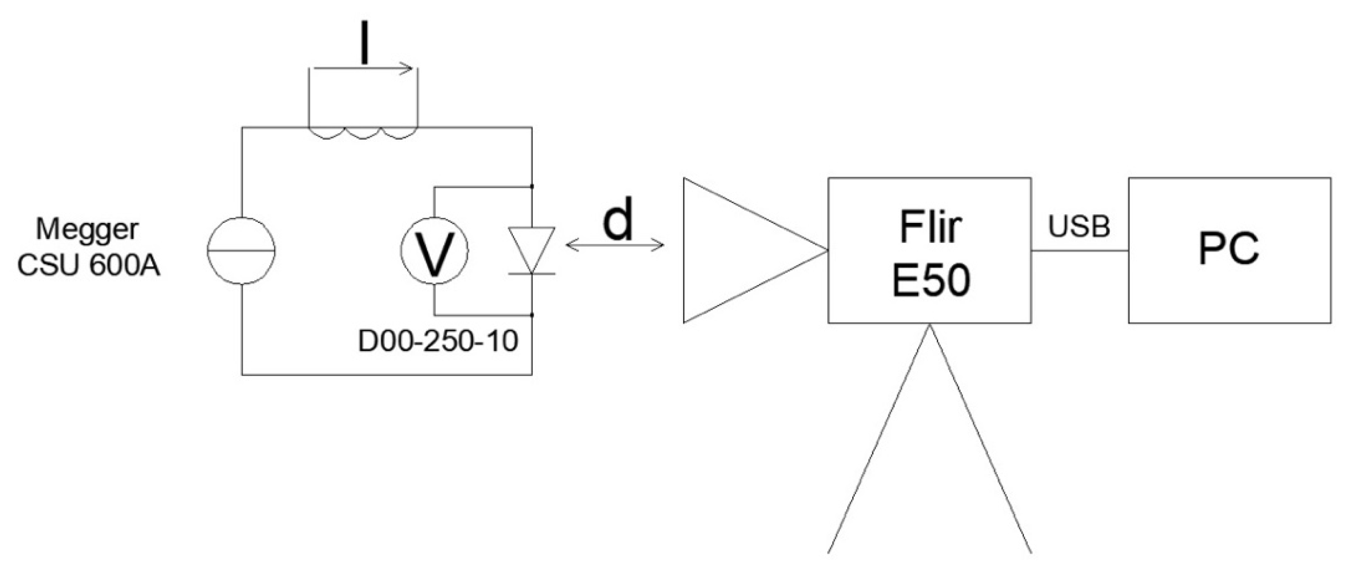 Energies 15 03203 g002