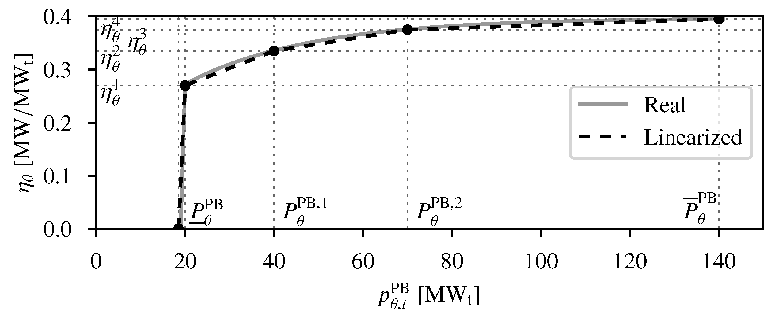 Energies 15 03207 g002 Energies 15 03207 g002