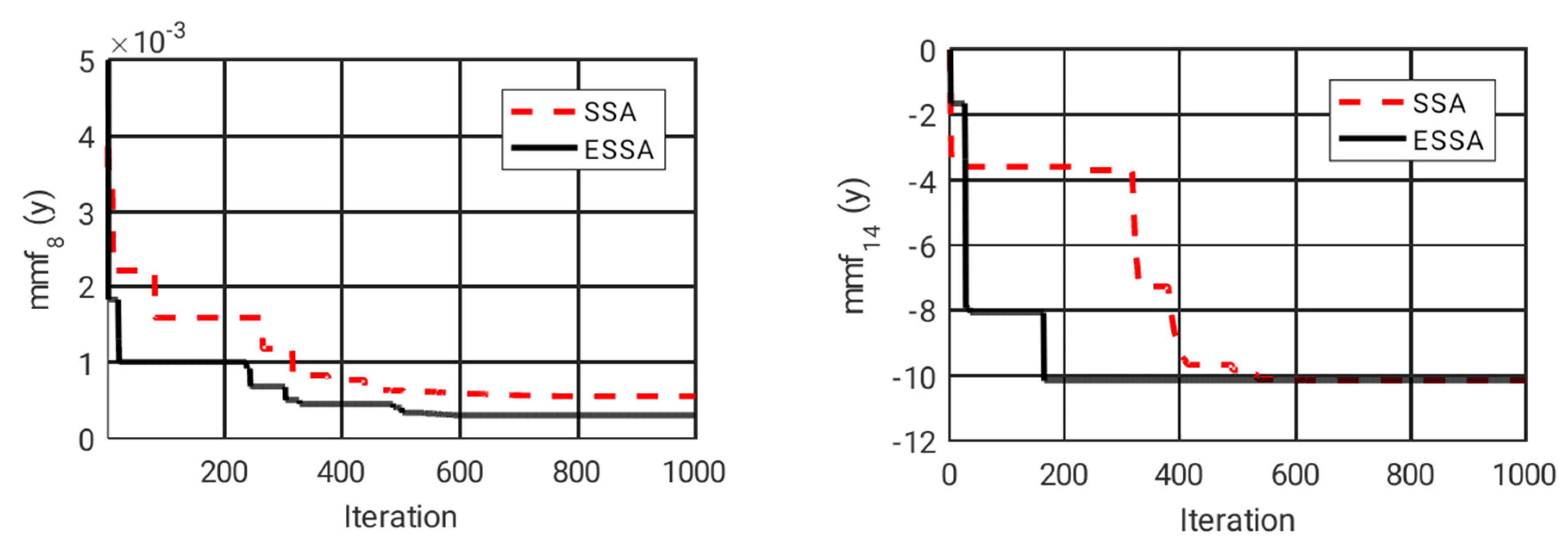 Energies 15 03210 g001b