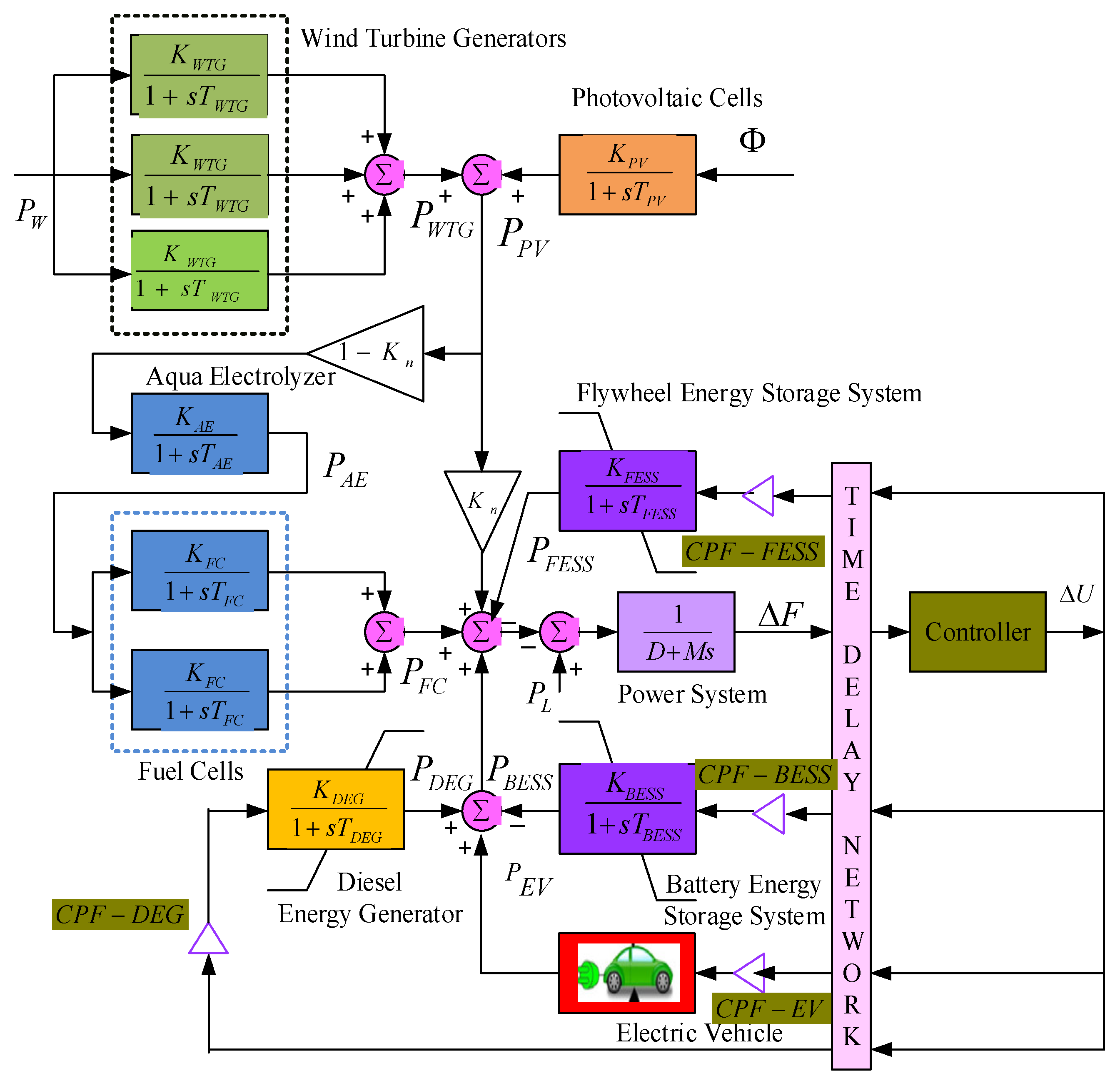 Energies 15 03210 g002