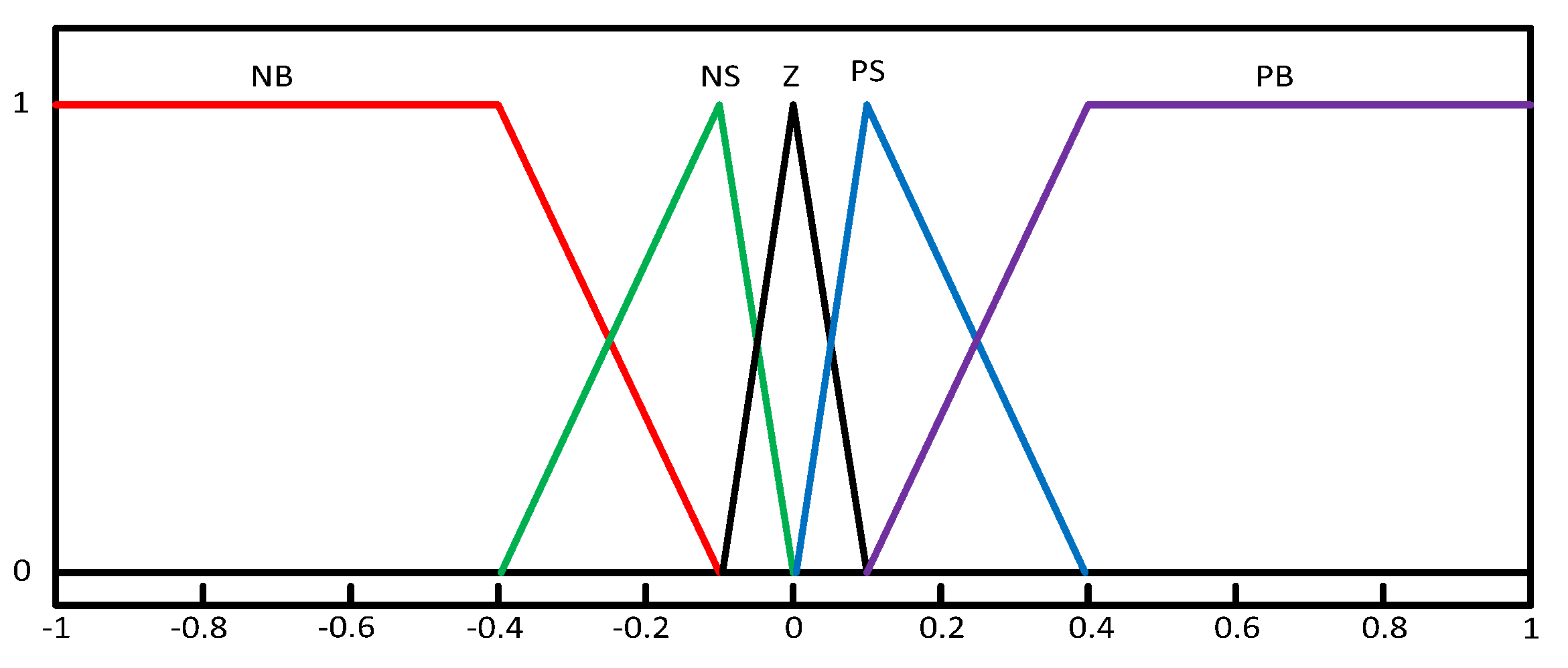 Energies 15 03210 g005