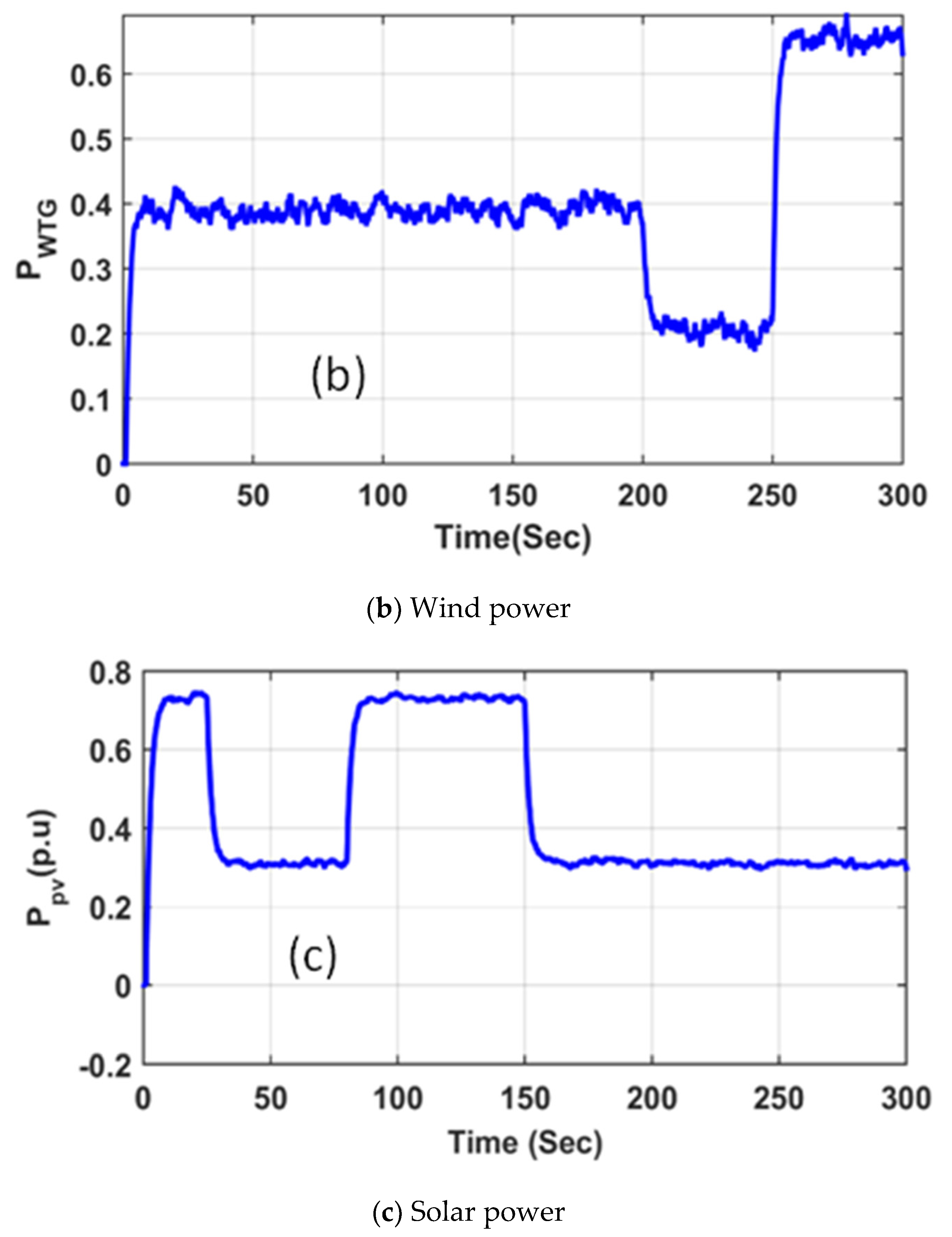 Energies 15 03210 g008b