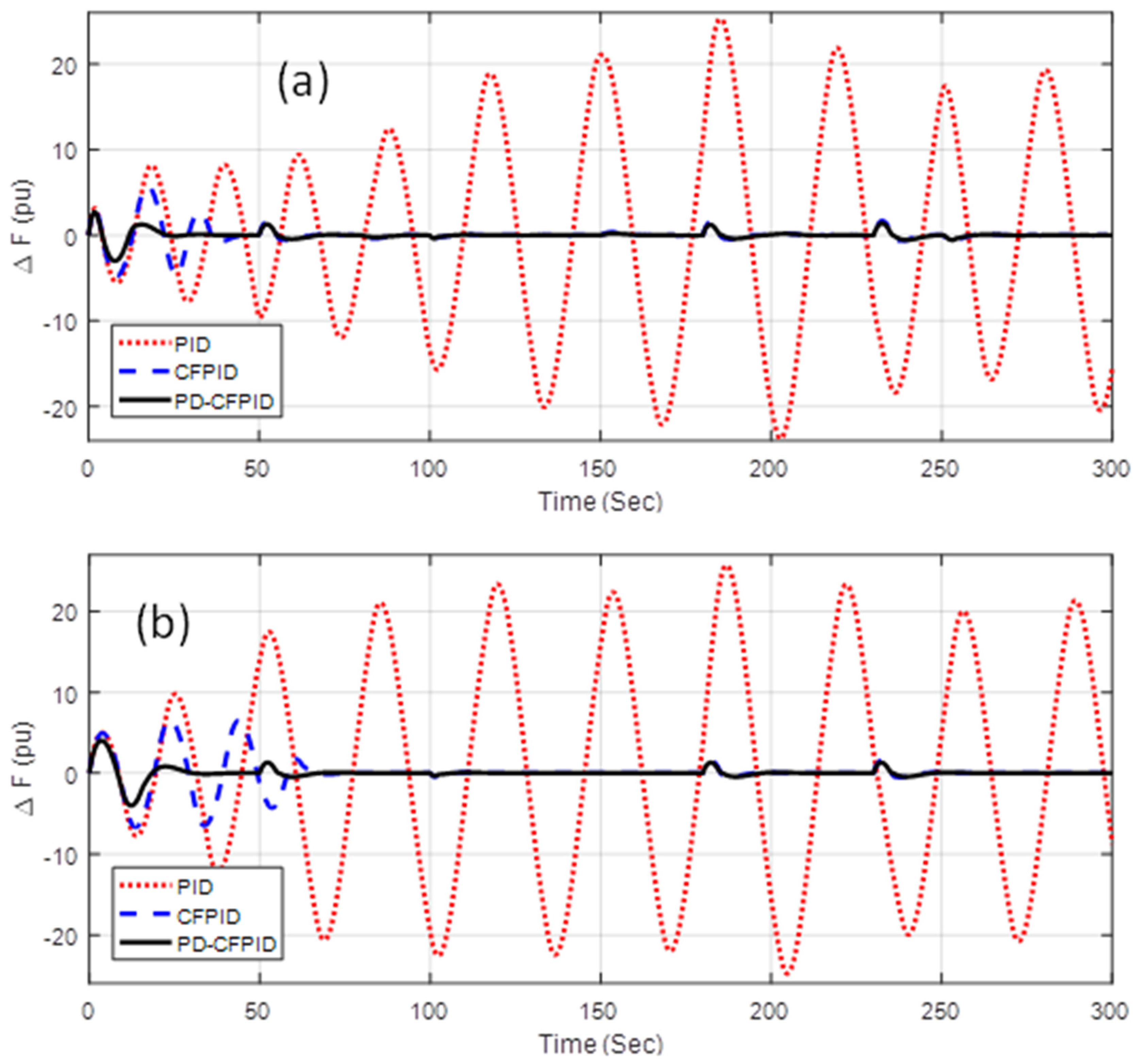 Energies 15 03210 g010a