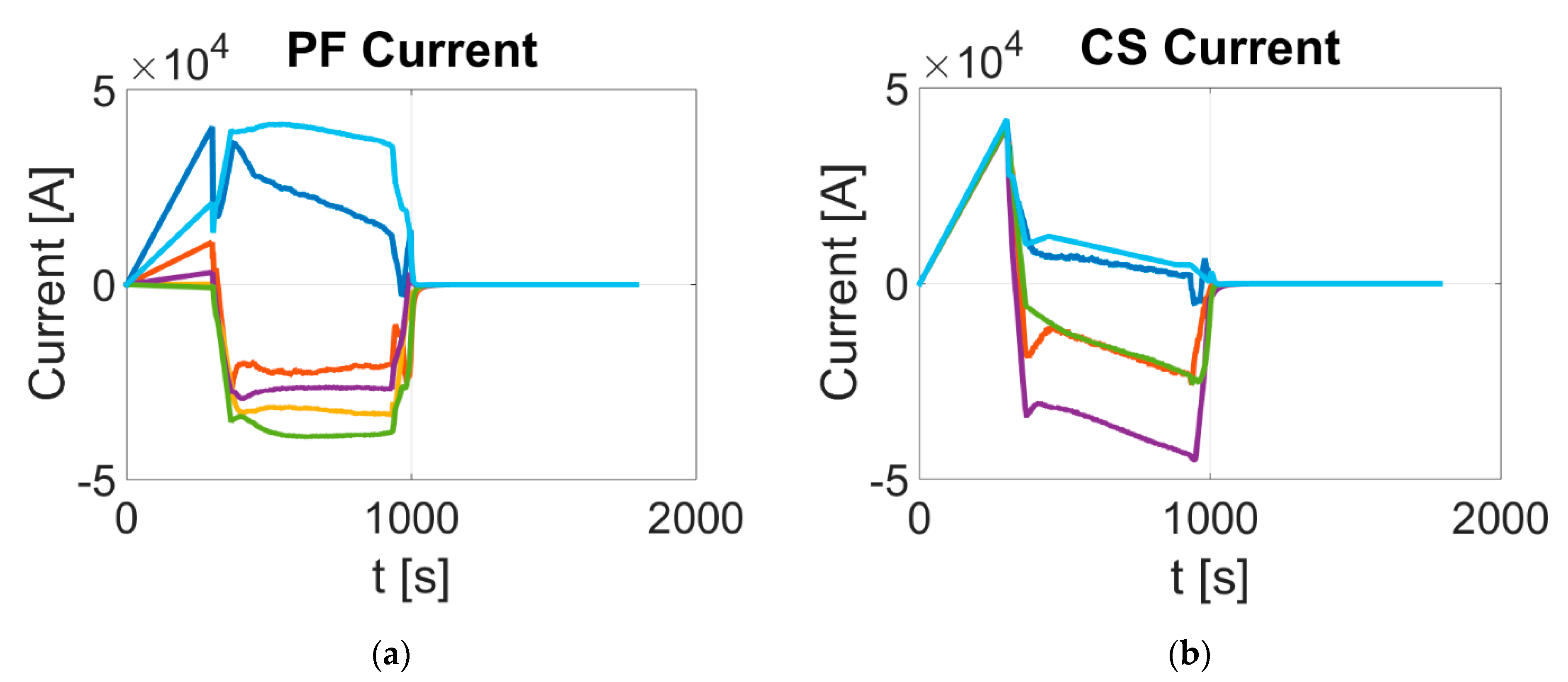 Energies 15 03214 g010