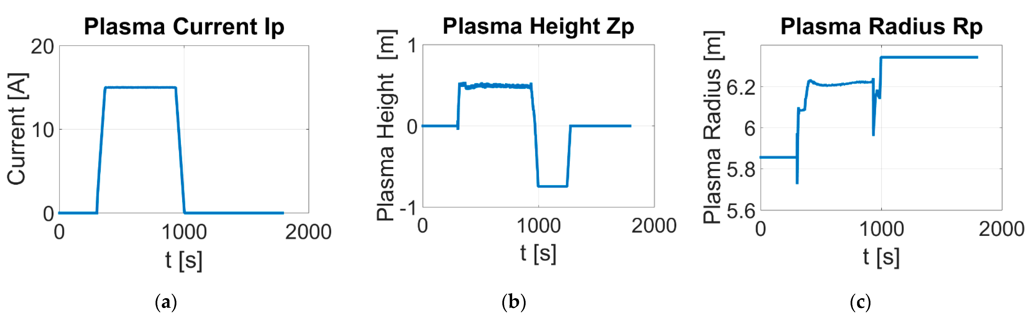 Energies 15 03214 g011