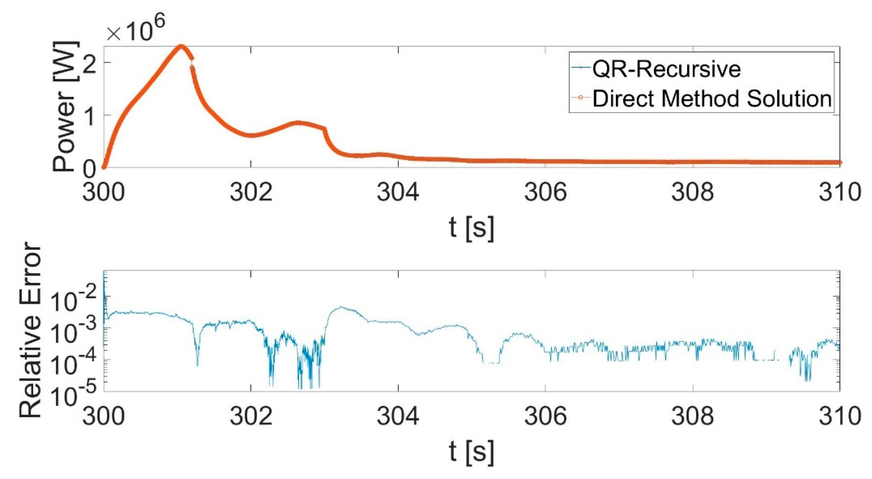 Energies 15 03214 g013