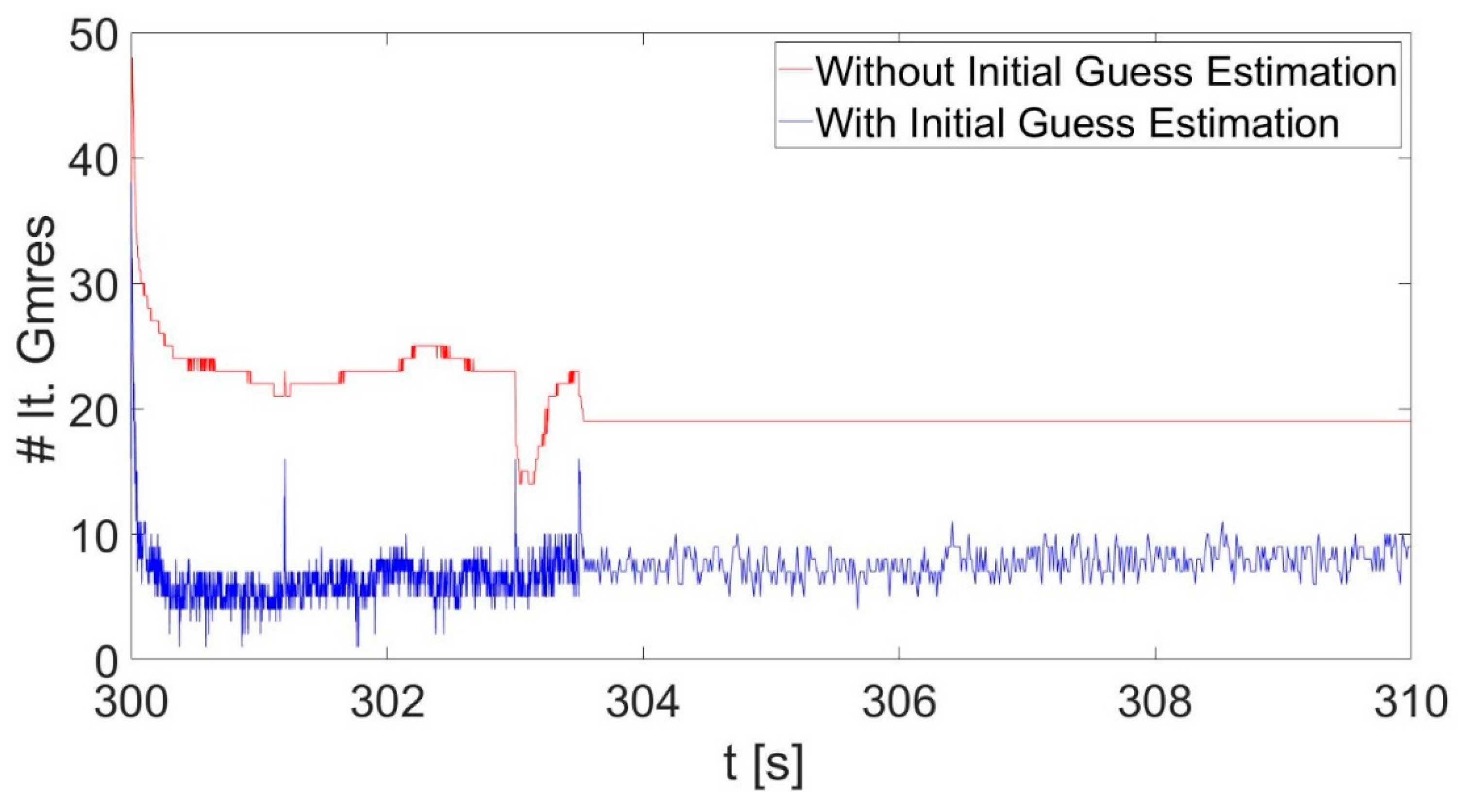 Energies 15 03214 g014