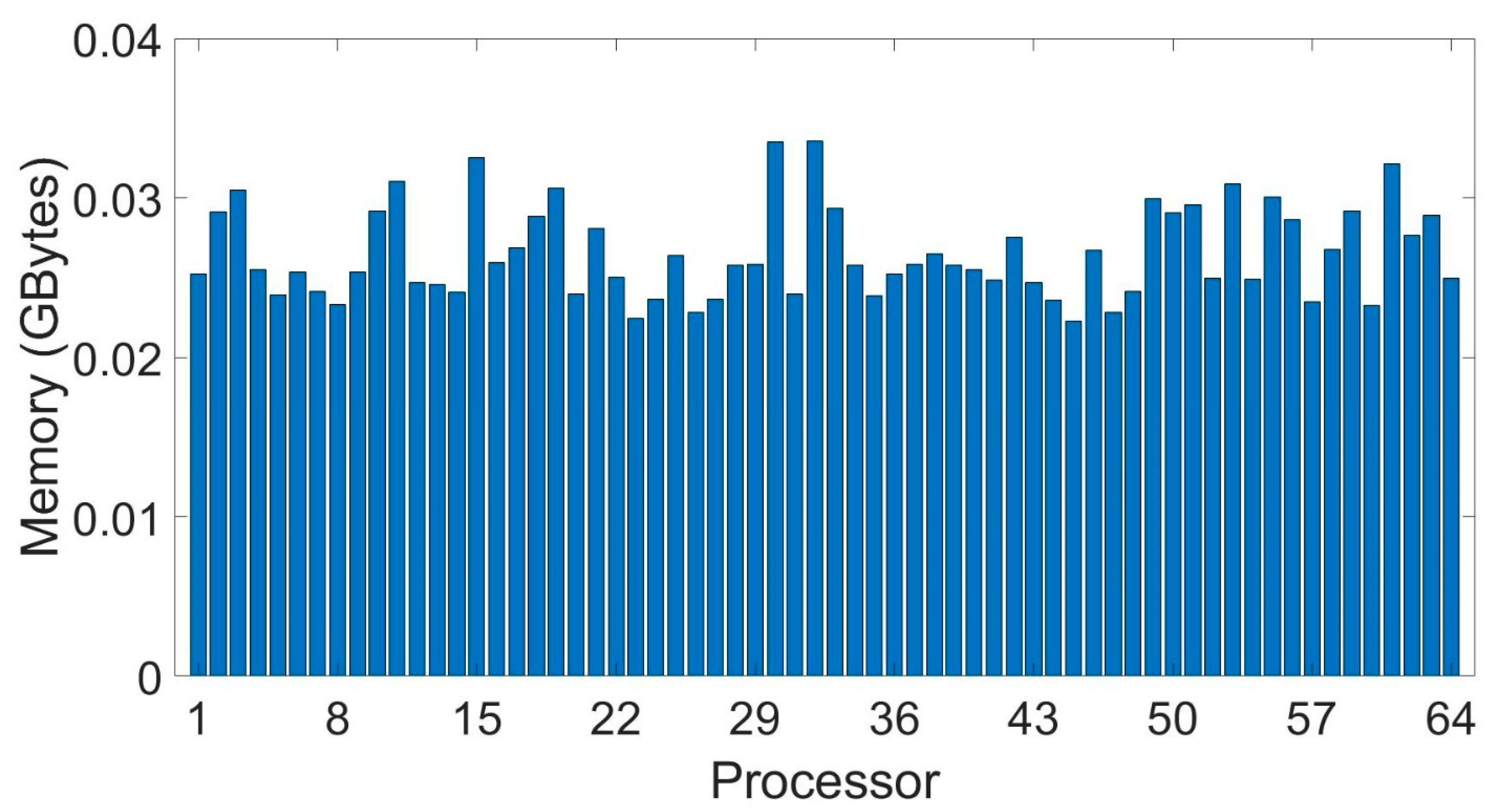 Energies 15 03214 g016
