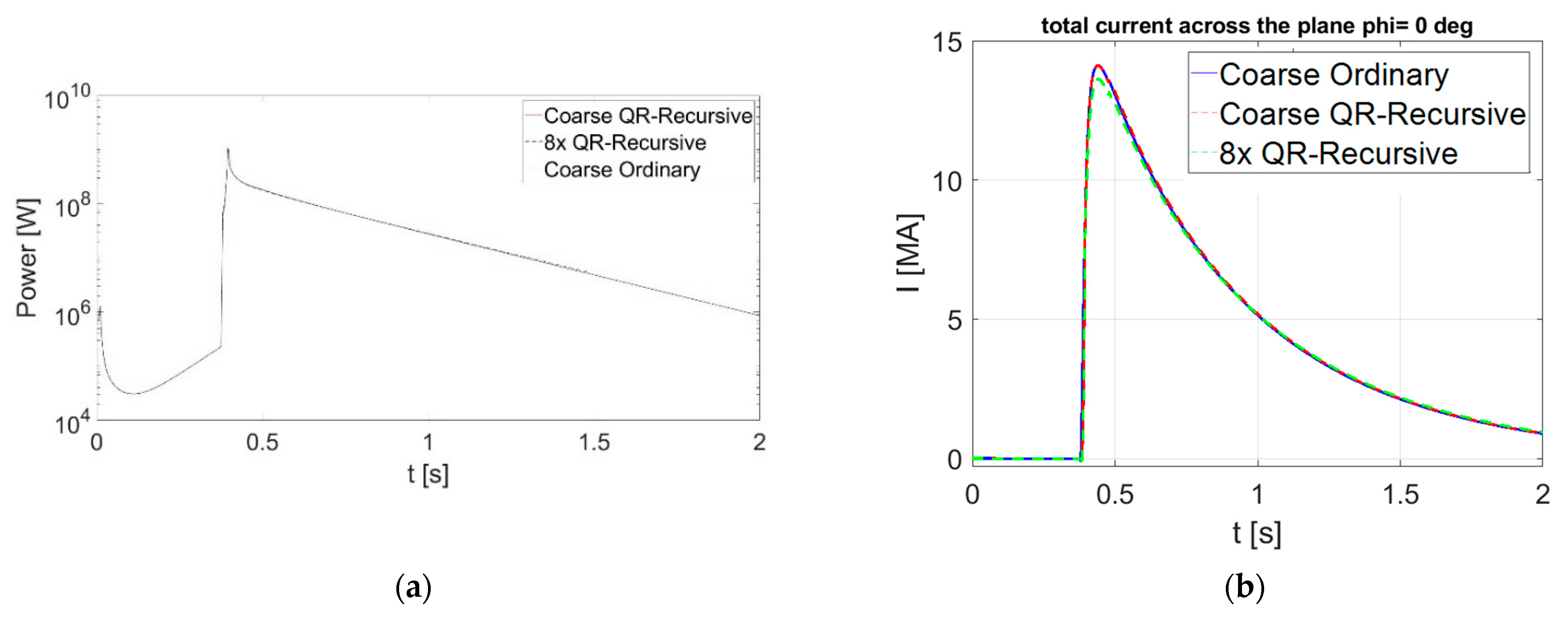 Energies 15 03214 g018