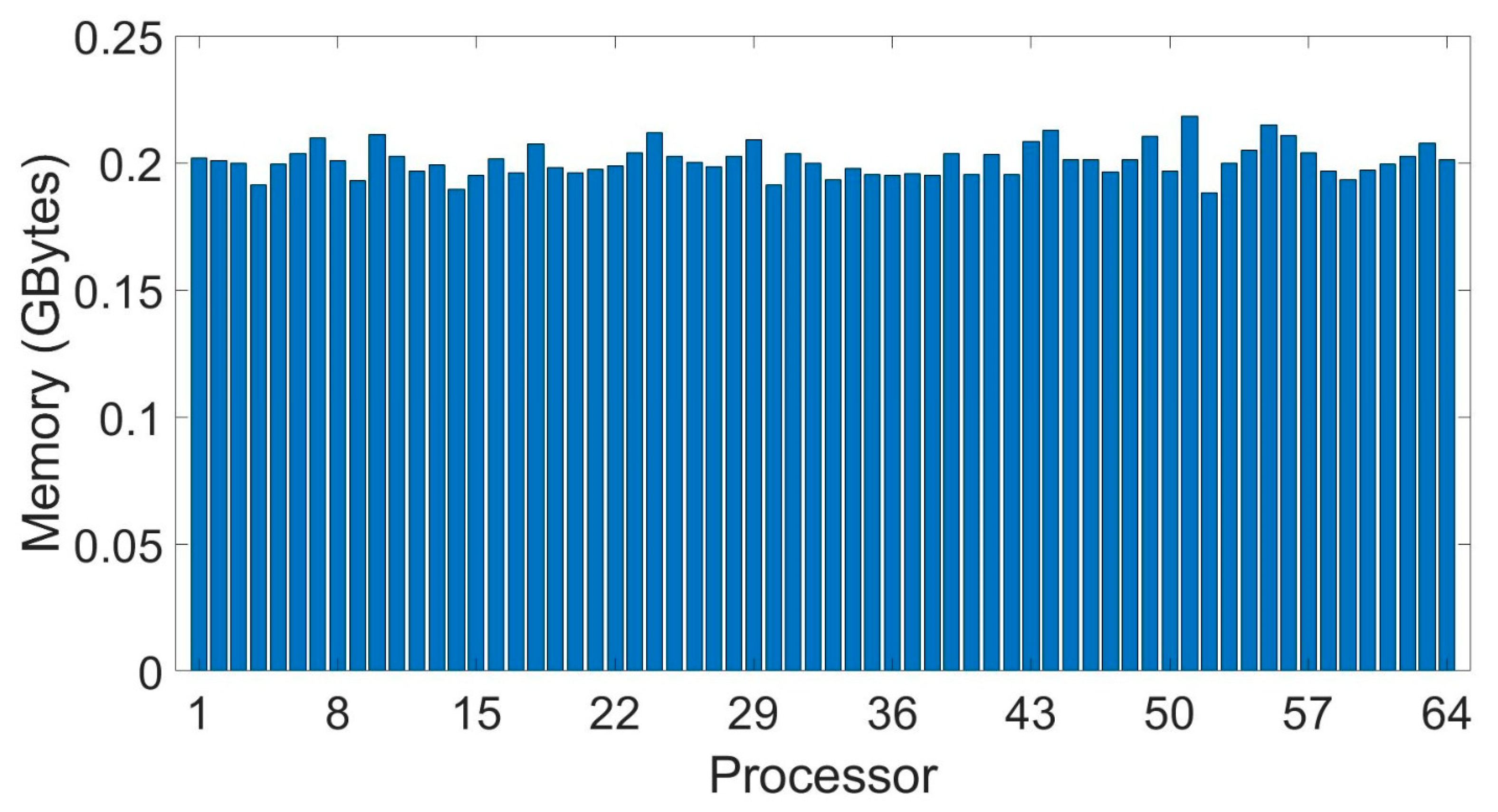 Energies 15 03214 g020