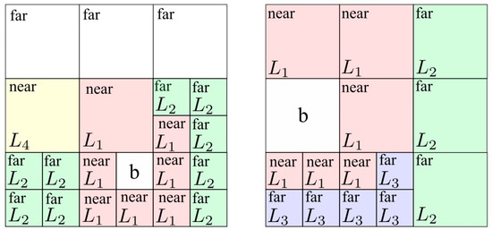 Energies 15 03214 g0a1 550