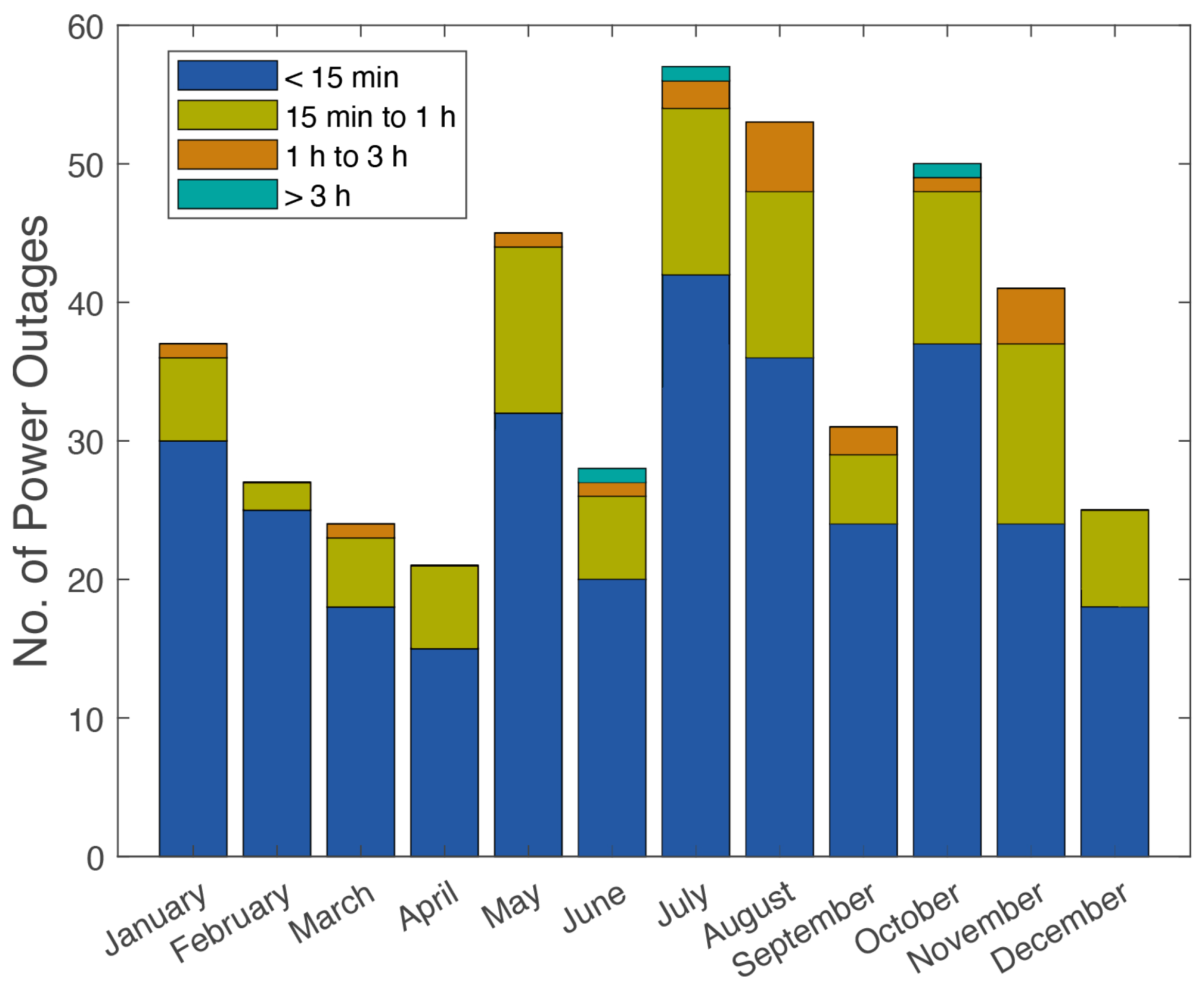 Energies 15 03218 g001