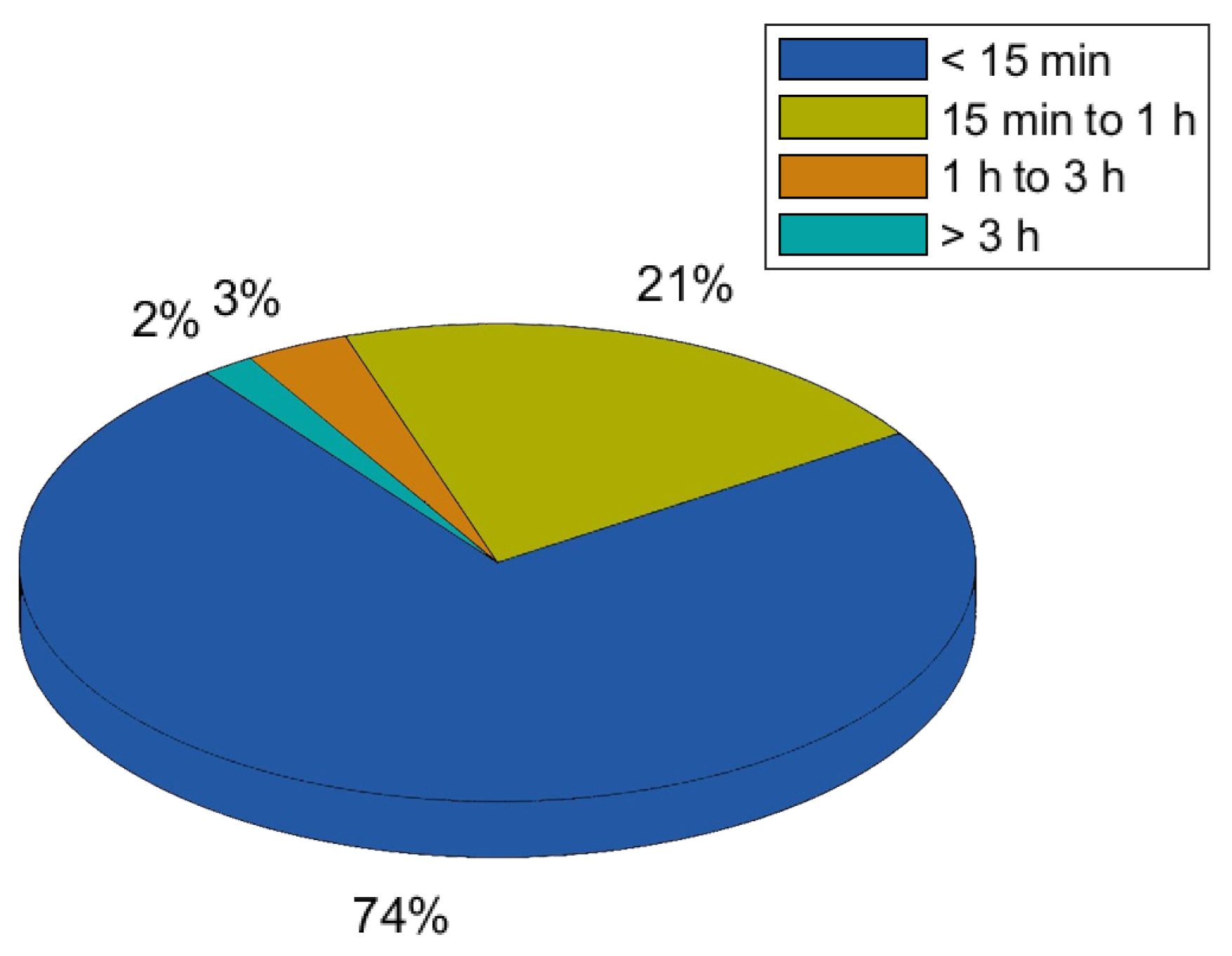 Energies 15 03218 g002