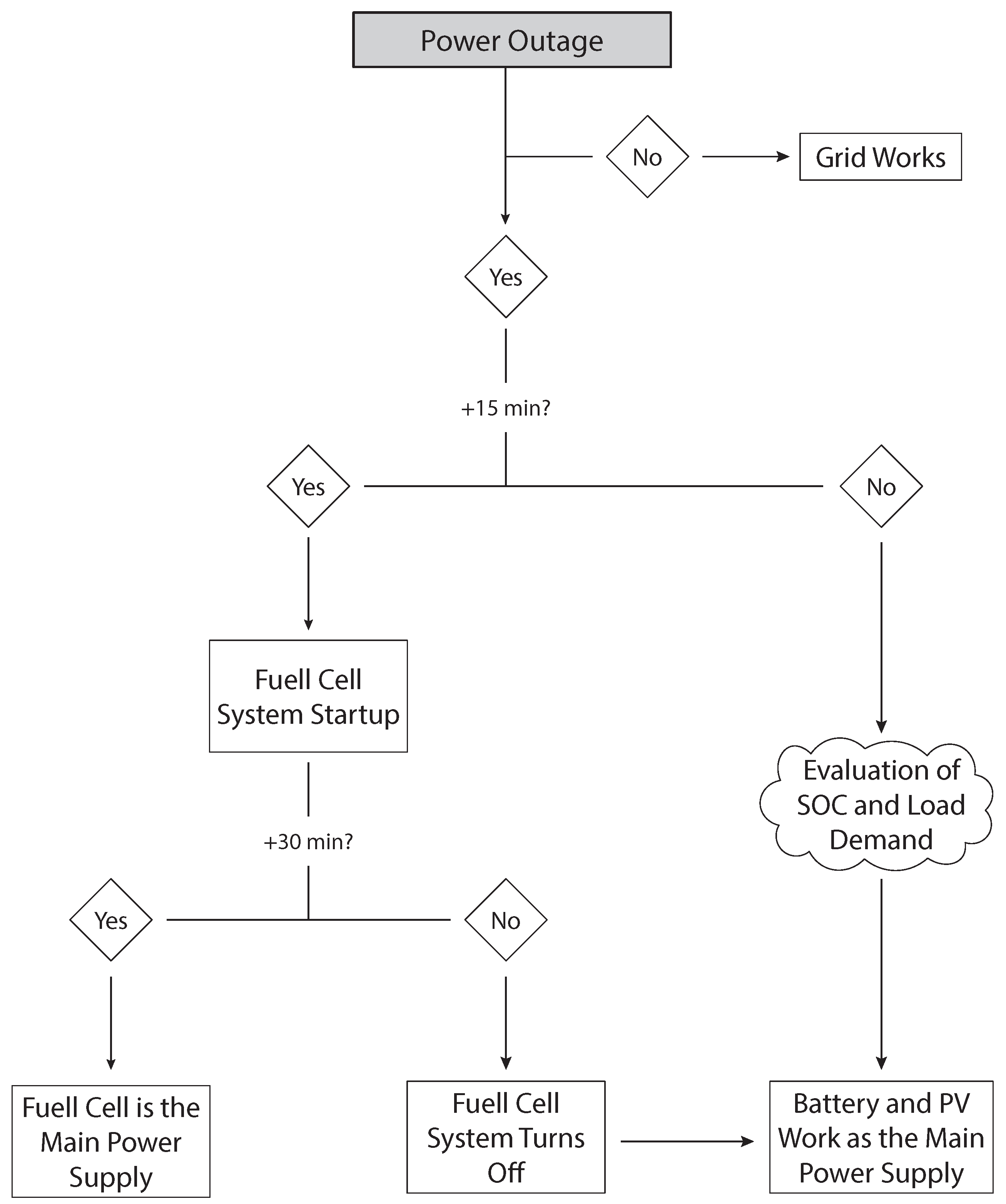 Energies 15 03218 g005