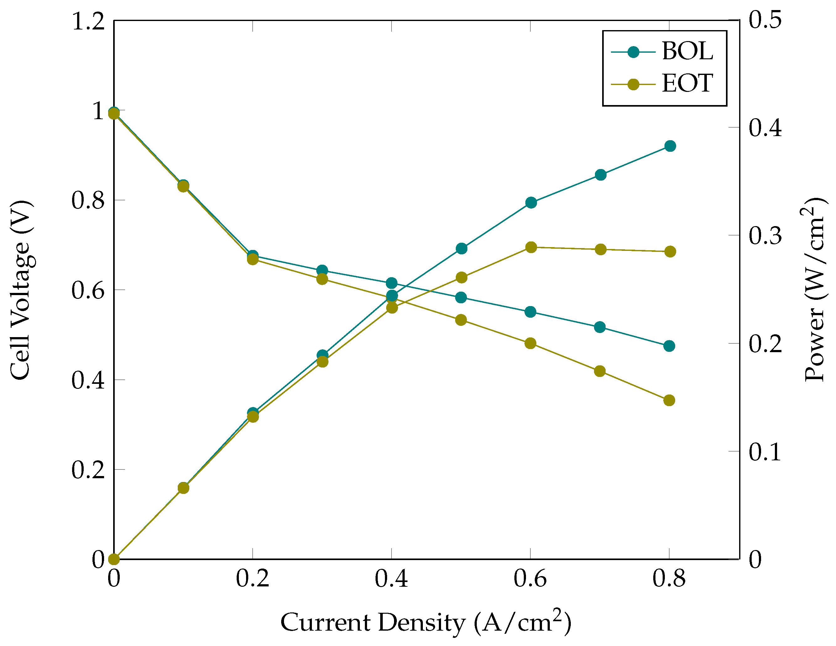 Energies 15 03218 g006