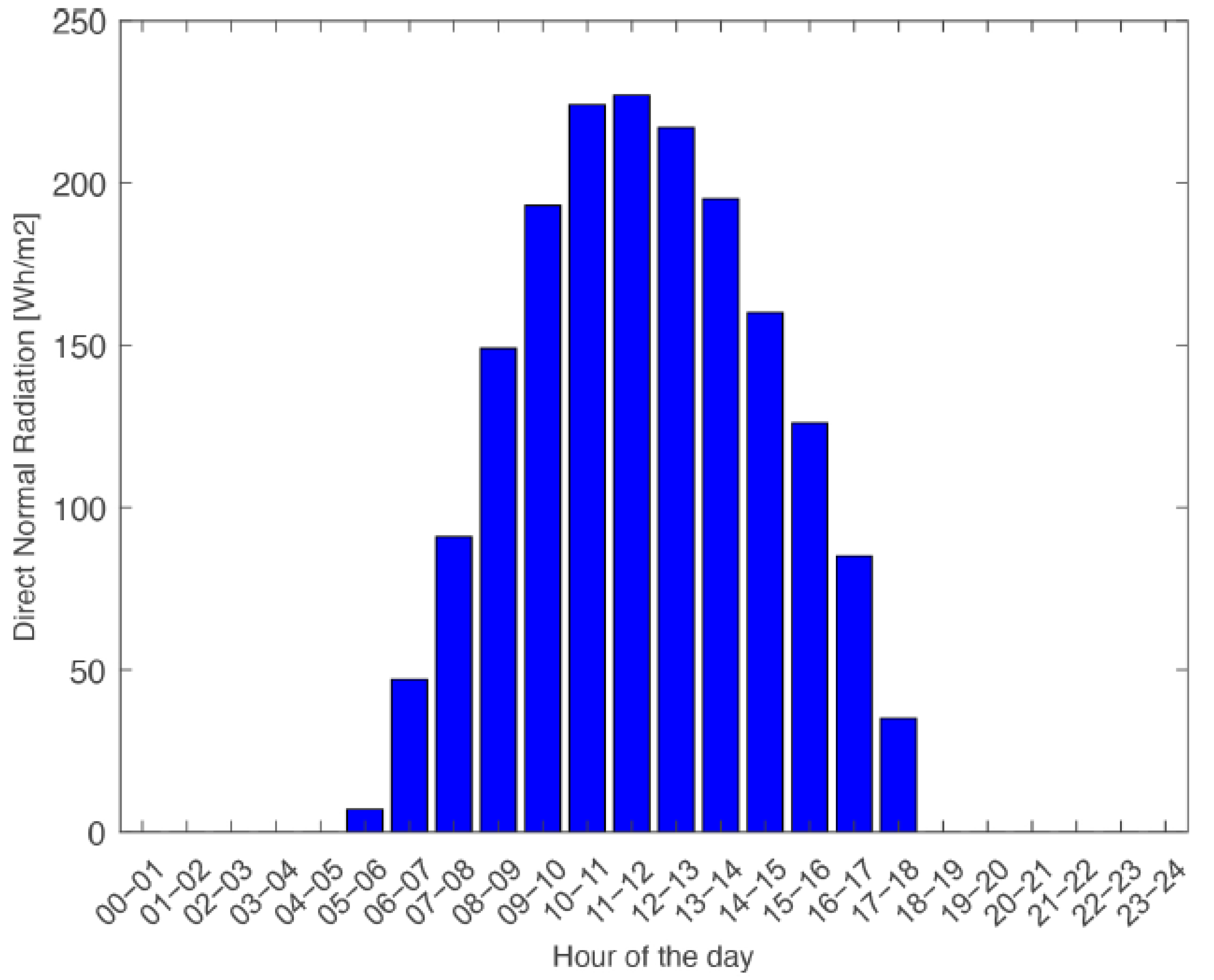 Energies 15 03218 g007