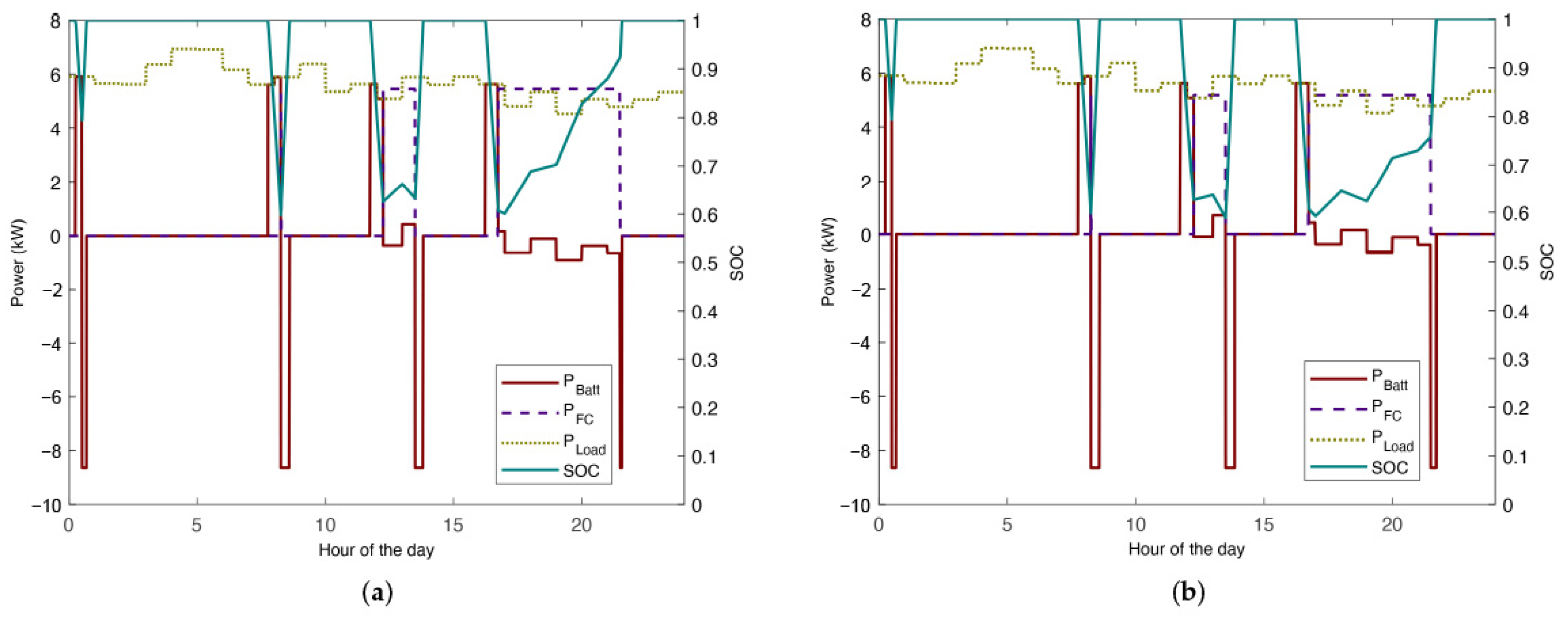 Energies 15 03218 g008