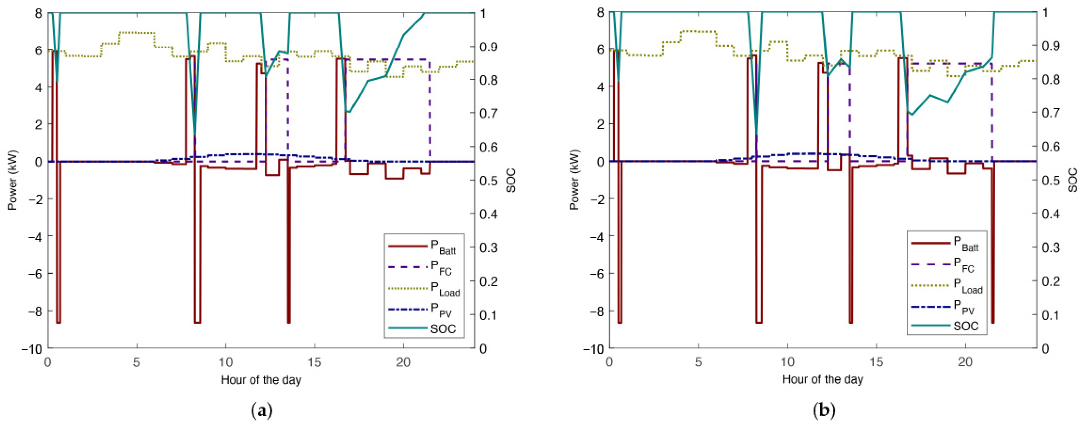 Energies 15 03218 g009