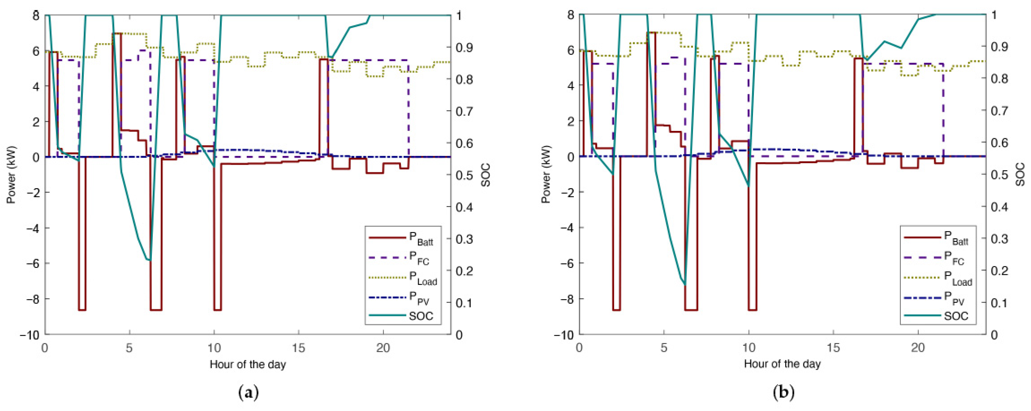 Energies 15 03218 g011